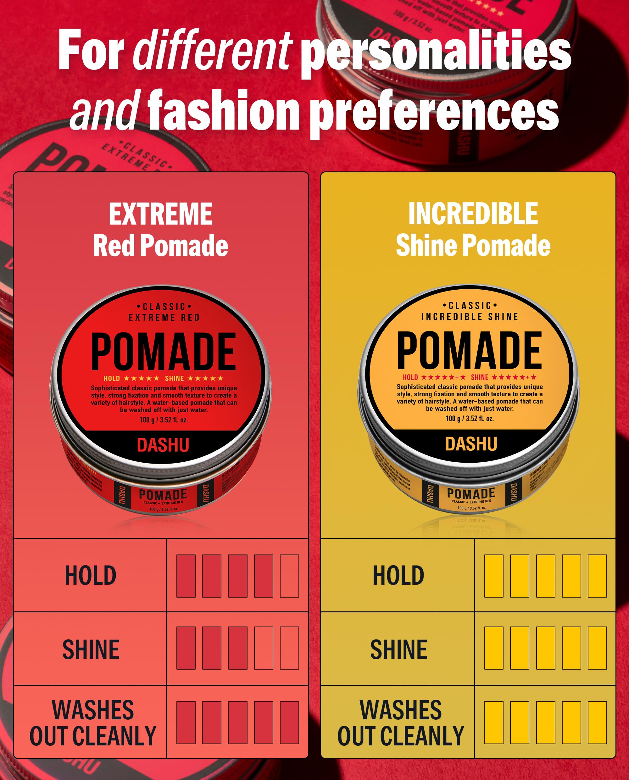 DASHU Classic Extreme Red Water-Based Pomade for Men — Strong Hold & High Shine