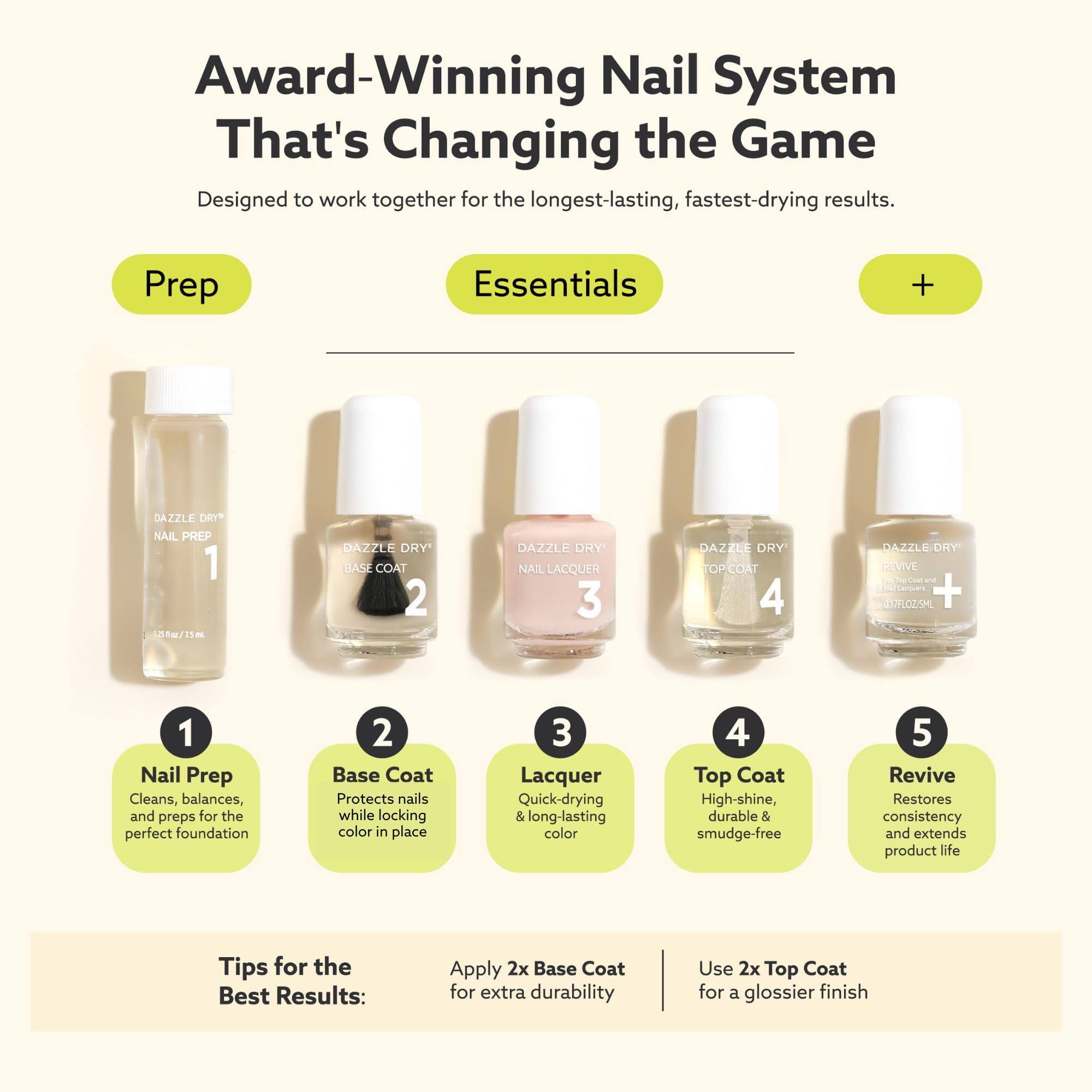 Dazzle Dry Elevation Mini Flight: 5 Mini Lacquers, Fast-Dry & Long-Lasting