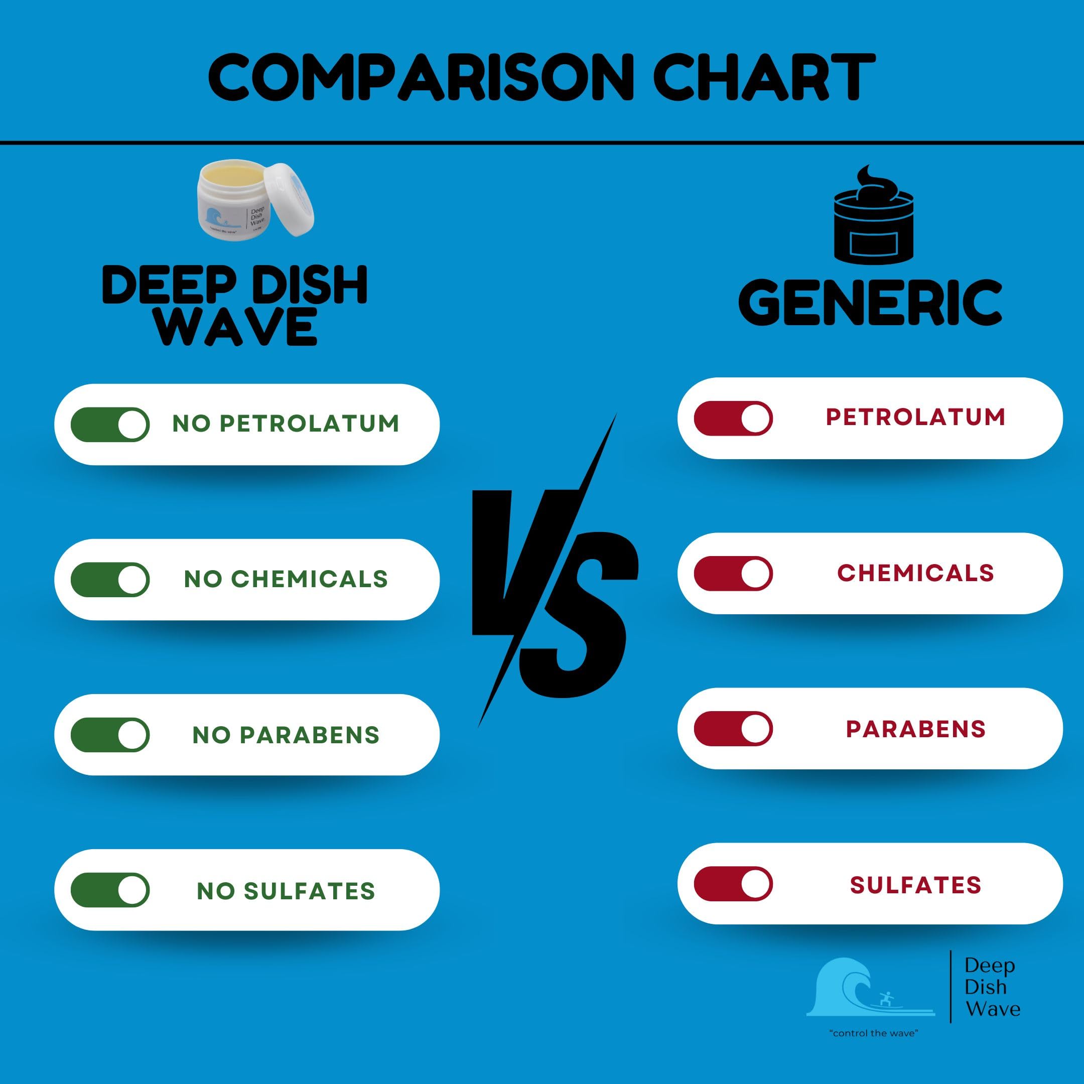 Deep Dish Wave Pomade – 100% Pure All Natural 360 Waves for Men