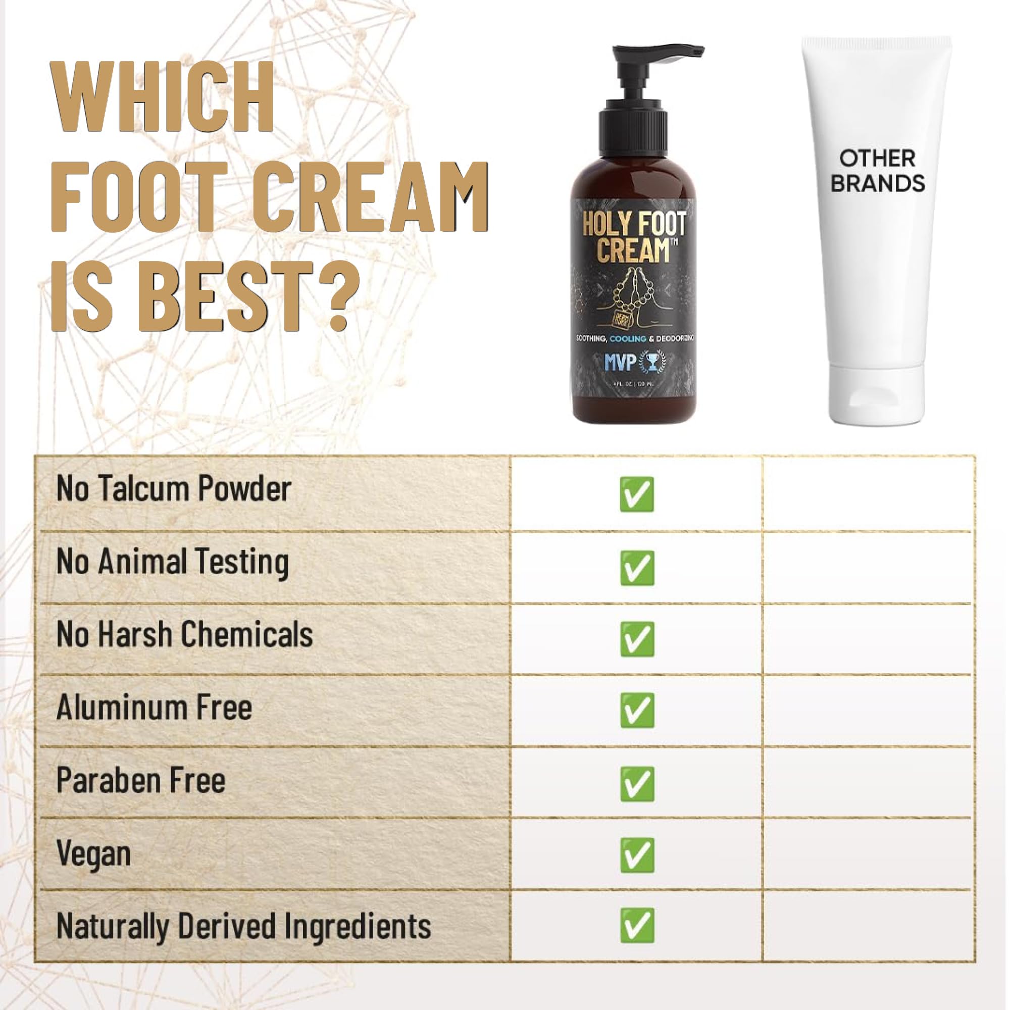 Derm Dude Holy Foot Cream | Daily Moisturizing with DeoPlex Freshness & Arrowroot | MVP Scent 4oz