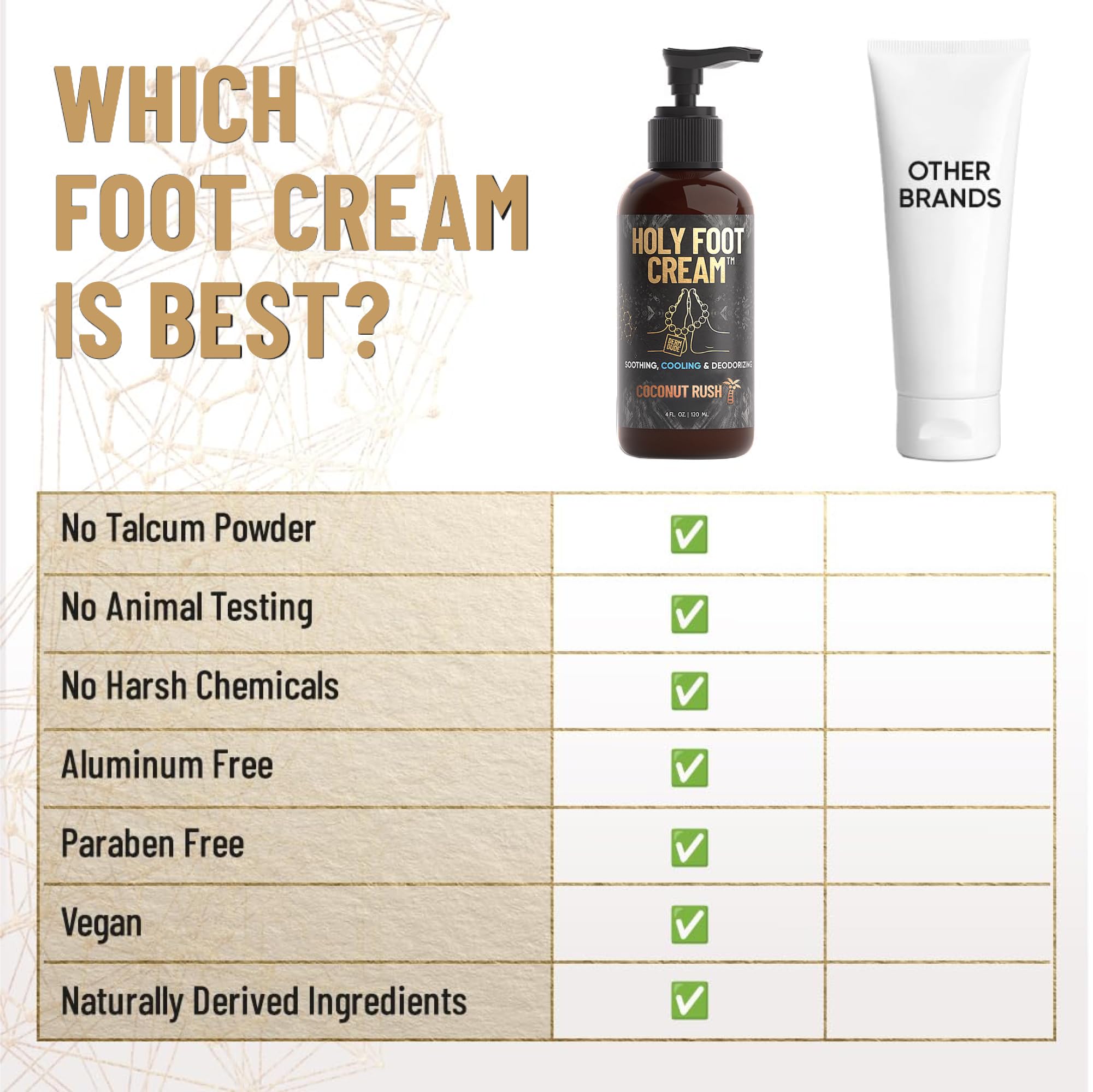 Derm Dude Holy Foot Cream | Daily Moisturizer with DeoPlex & Arrowroot | Strawberry Lollipop Scent 4oz