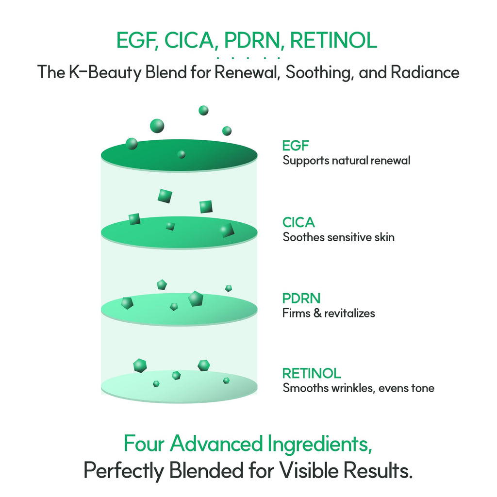 DERMA:D Radiance Boost Cream – Korean K-Beauty Moisturizer with PDRN, EGF, Retinol & Cica