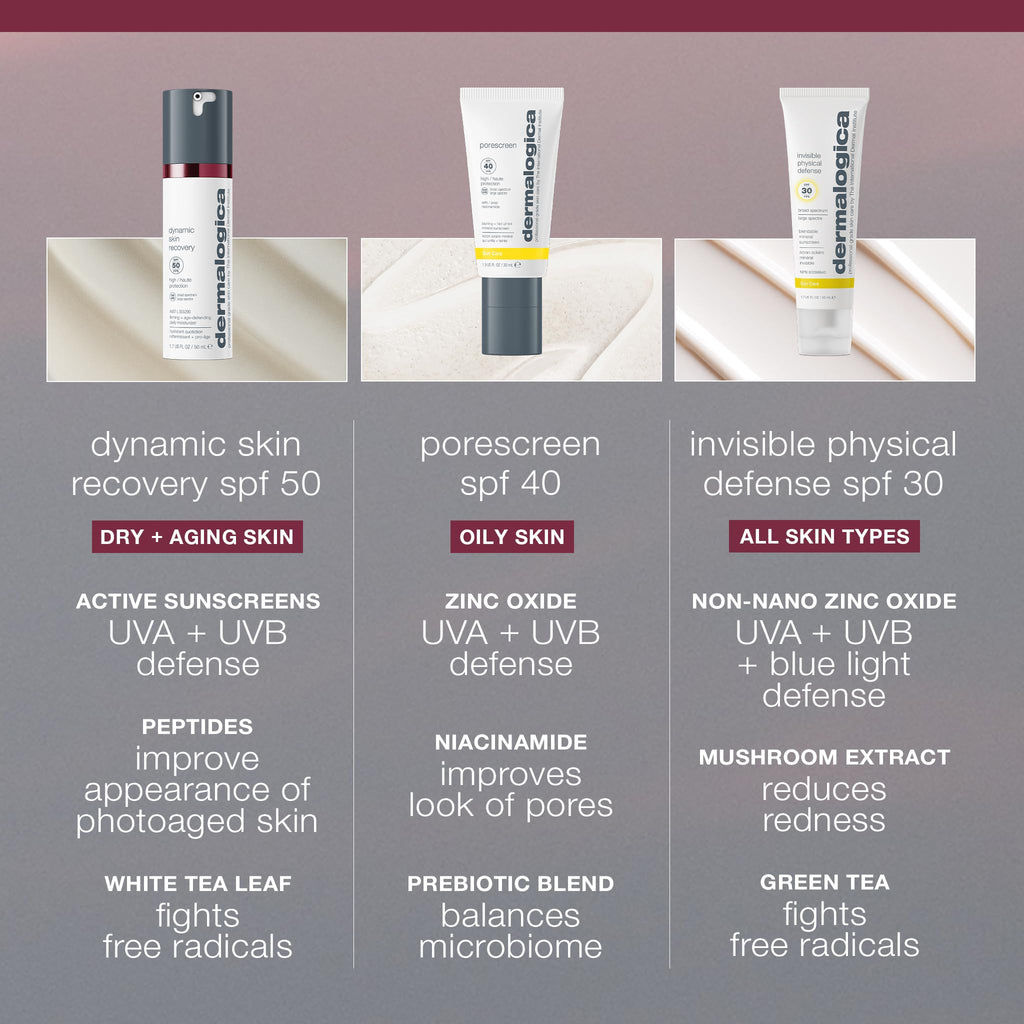 Dermalogica Dynamic Skin Recovery SPF50 – Anti-Aging Sunscreen Moisturizer, Broad Spectrum SPF50, 3.4 oz