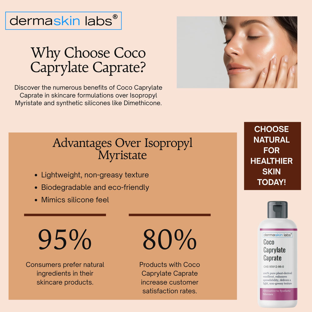 Coco Caprylate Caprate – 100% Pure Natural Lightweight Emollient | Dermaskin Labs