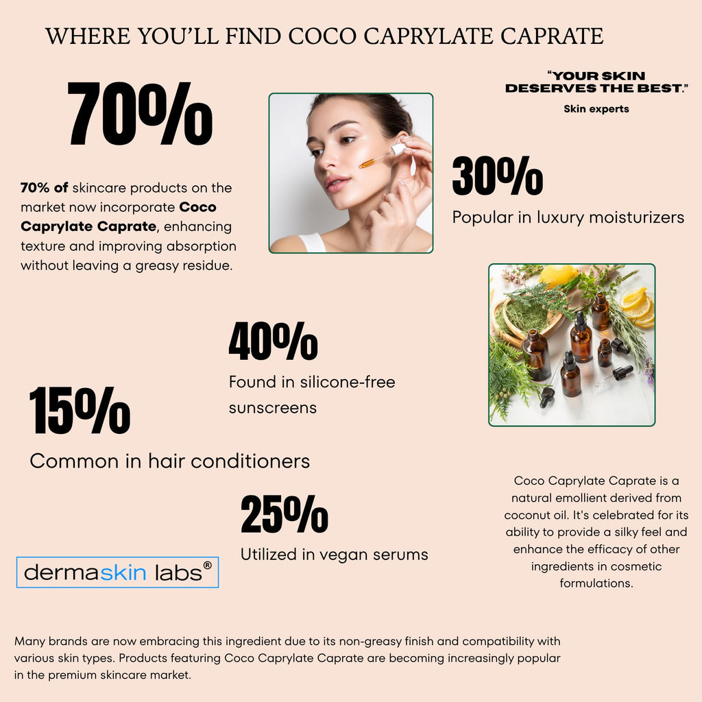 Coco Caprylate Caprate – 100% Pure Natural Lightweight Emollient | Dermaskin Labs