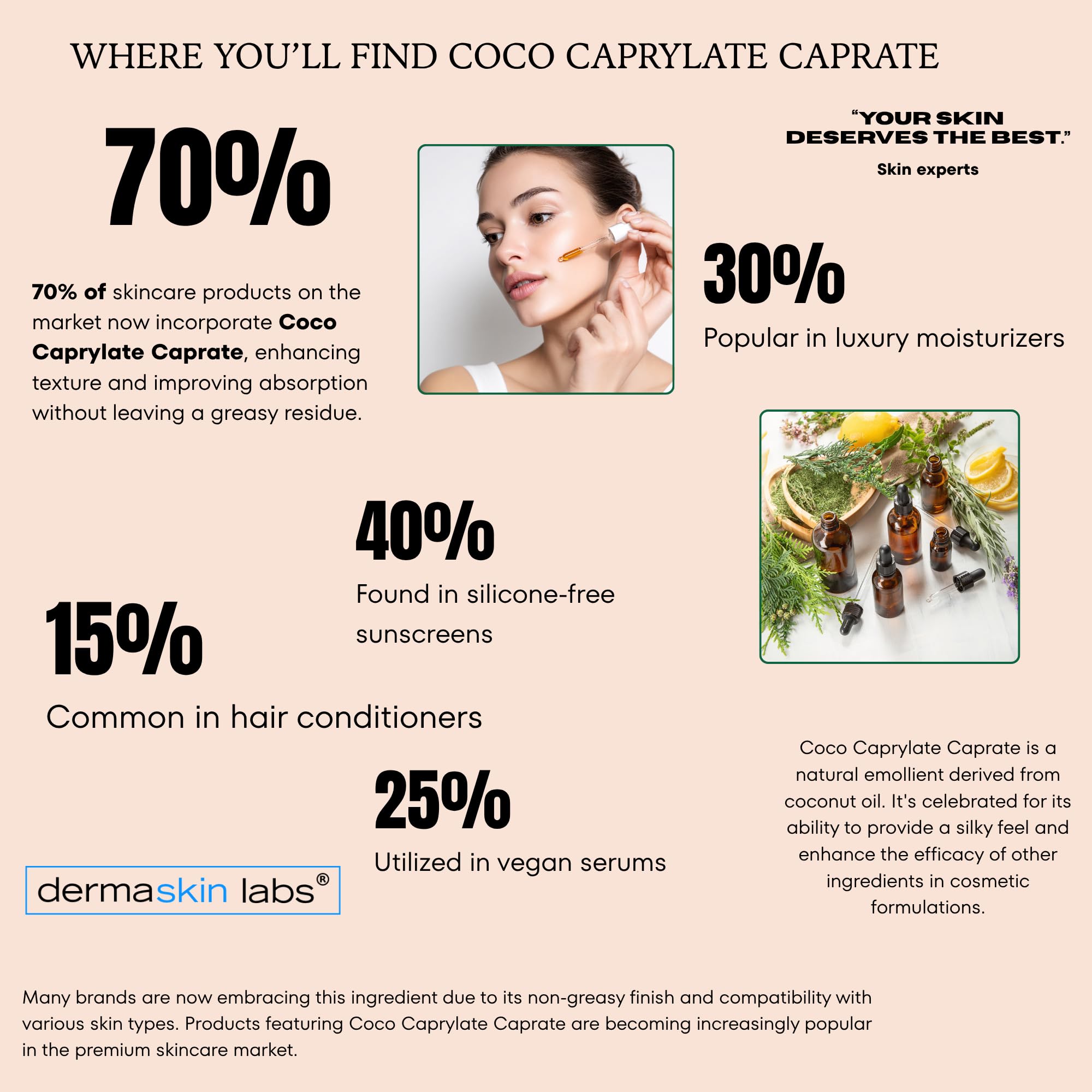 Coco Caprylate Caprate – 100% Pure Natural Lightweight Emollient | Dermaskin Labs