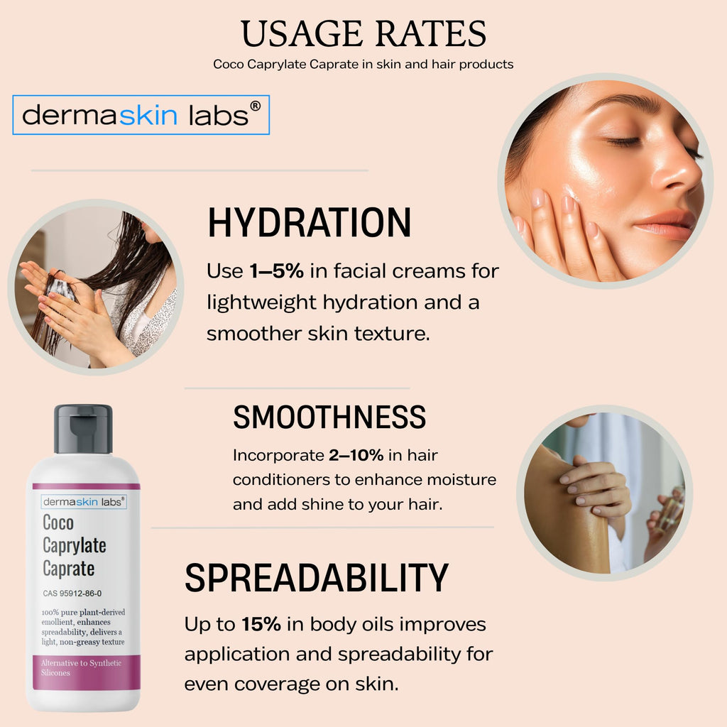 Coco Caprylate Caprate – 100% Pure Natural Lightweight Emollient | Dermaskin Labs