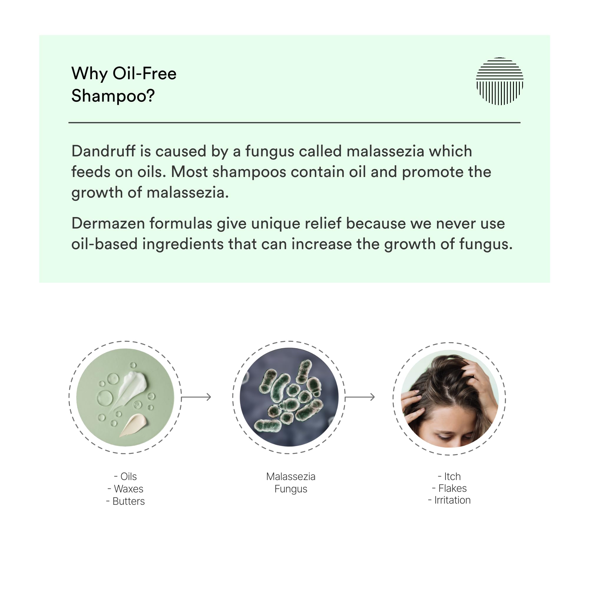 Dermazen Cleansing Scalp Therapy Shampoo — Oil-Free Formula to Reduce Flakes, Soothe Itching, and Nourish Scalp