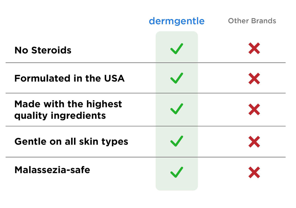 Dermgentle Face Cream & Cleanser Kit for Sensitive Skin | Gentle Hydration & Barrier Support