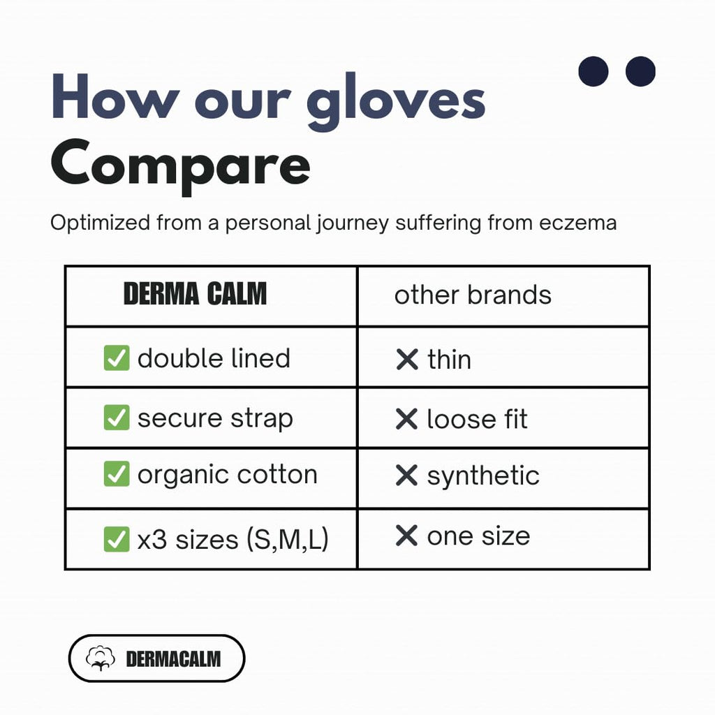 DermaCalm Organic Cotton Eczema Gloves – Nighttime Anti-Scratch Mittens with Adjustable Strap (S/M/L) Navy