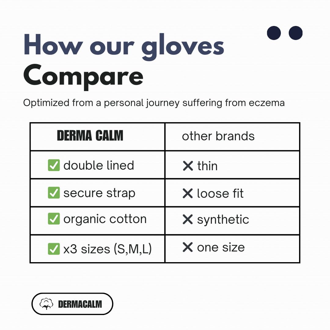 DermaCalm Organic Cotton Eczema Gloves – Nighttime Anti-Scratch Mittens with Adjustable Strap (S/M/L) Navy