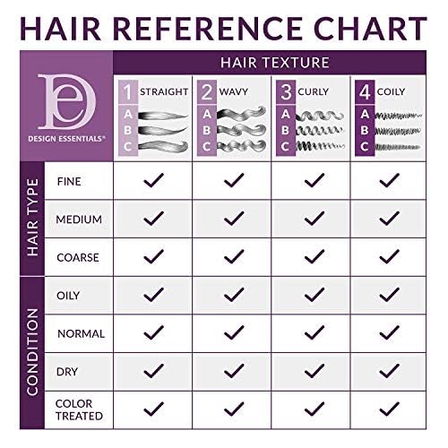 Design Essentials Almond & Avocado Leave-In Conditioner for Curly Hair – 34 oz