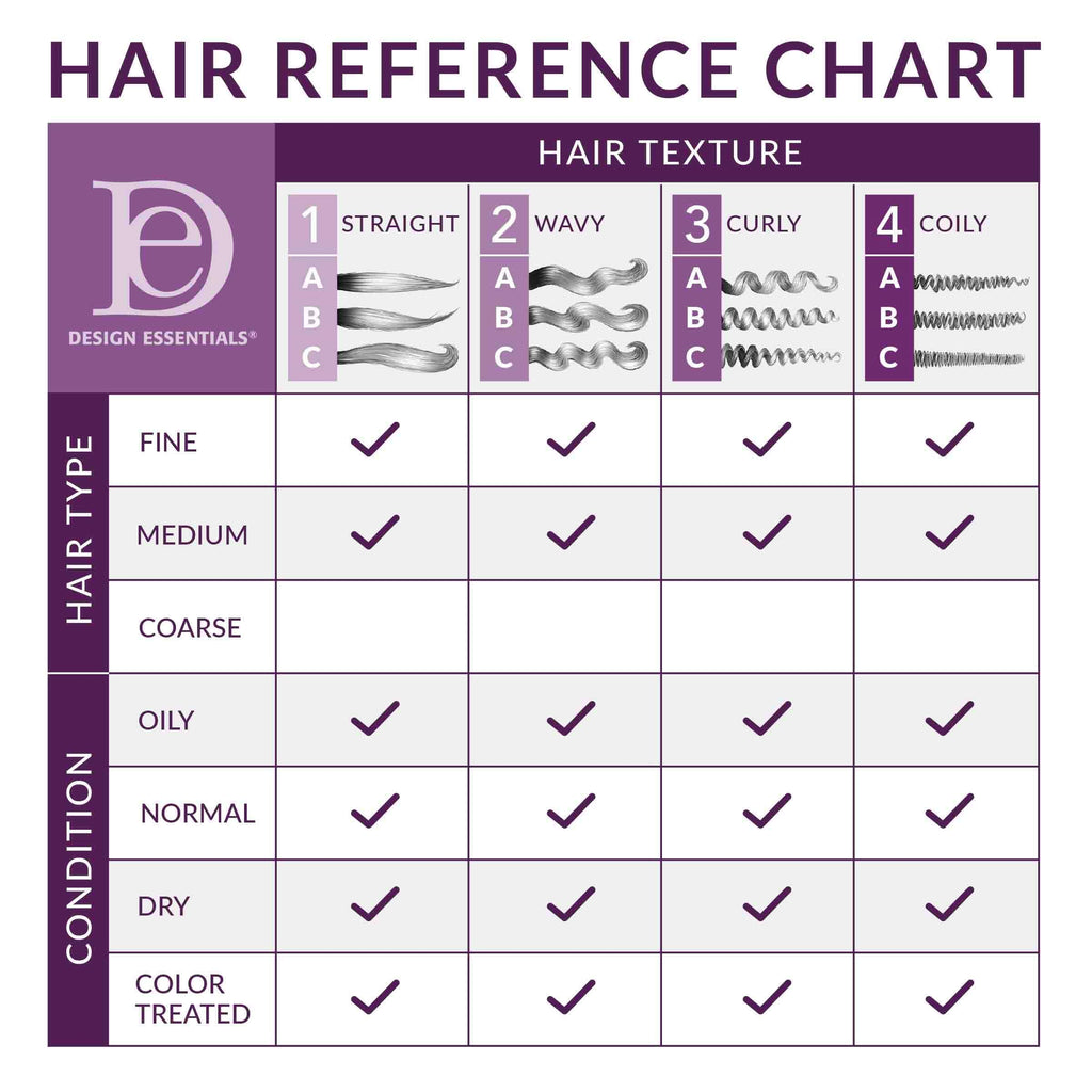 Design Essentials Bamboo & Silk HCO Leave-In Conditioner — Thermal Protection for Natural & Relaxed Hair, 32 oz