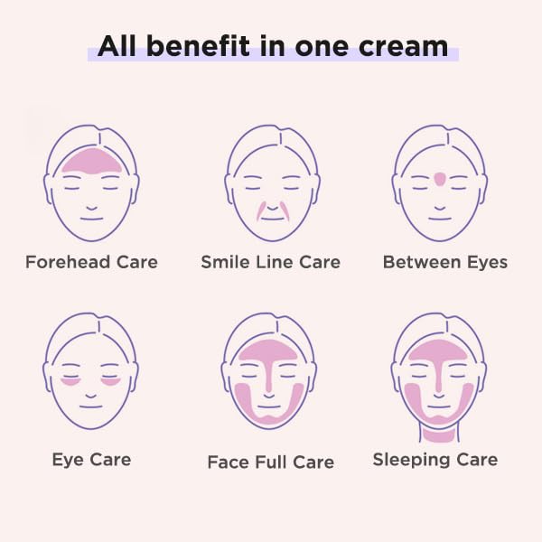 DEWYCEL Eye Plus Cream – Adenosine, Madecassoside & Peptide Complex | Korean Skincare 1.0 fl oz