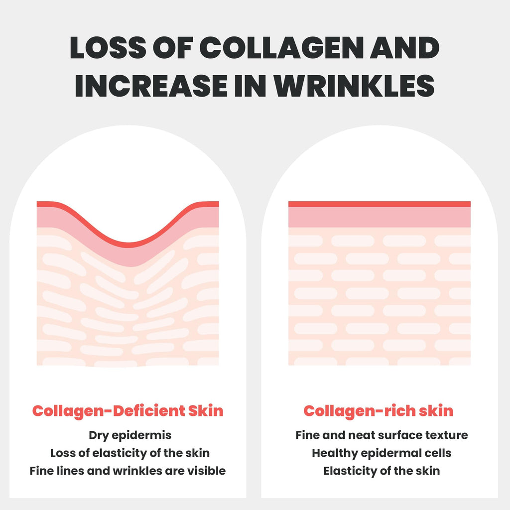 Dianzan Korean Overnight Bio-Collagen Mask – Deep Hydration, Firming, Glass Skin (4x35g)