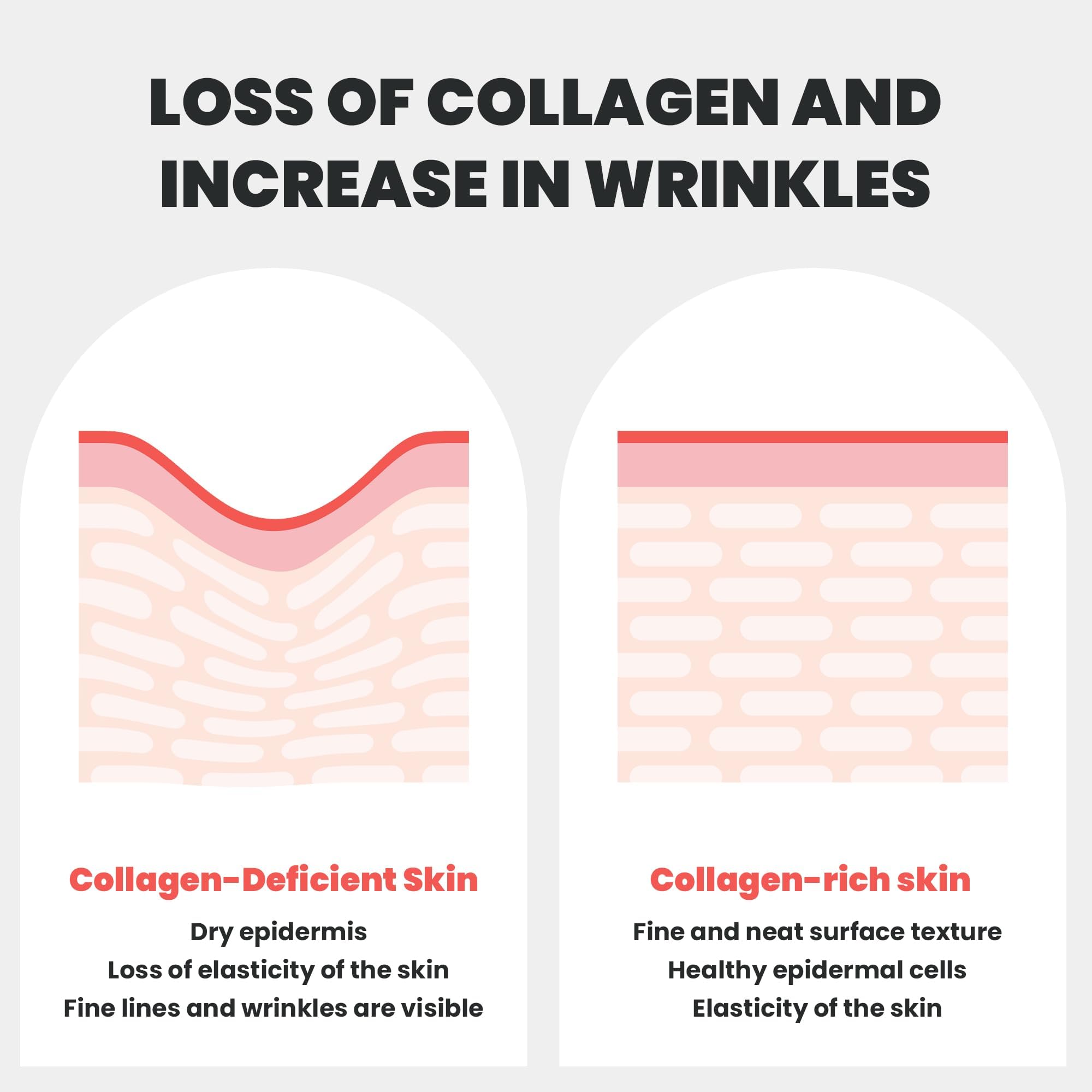 Dianzan Korean Overnight Bio-Collagen Mask – Deep Hydration, Firming, Glass Skin (4x35g)