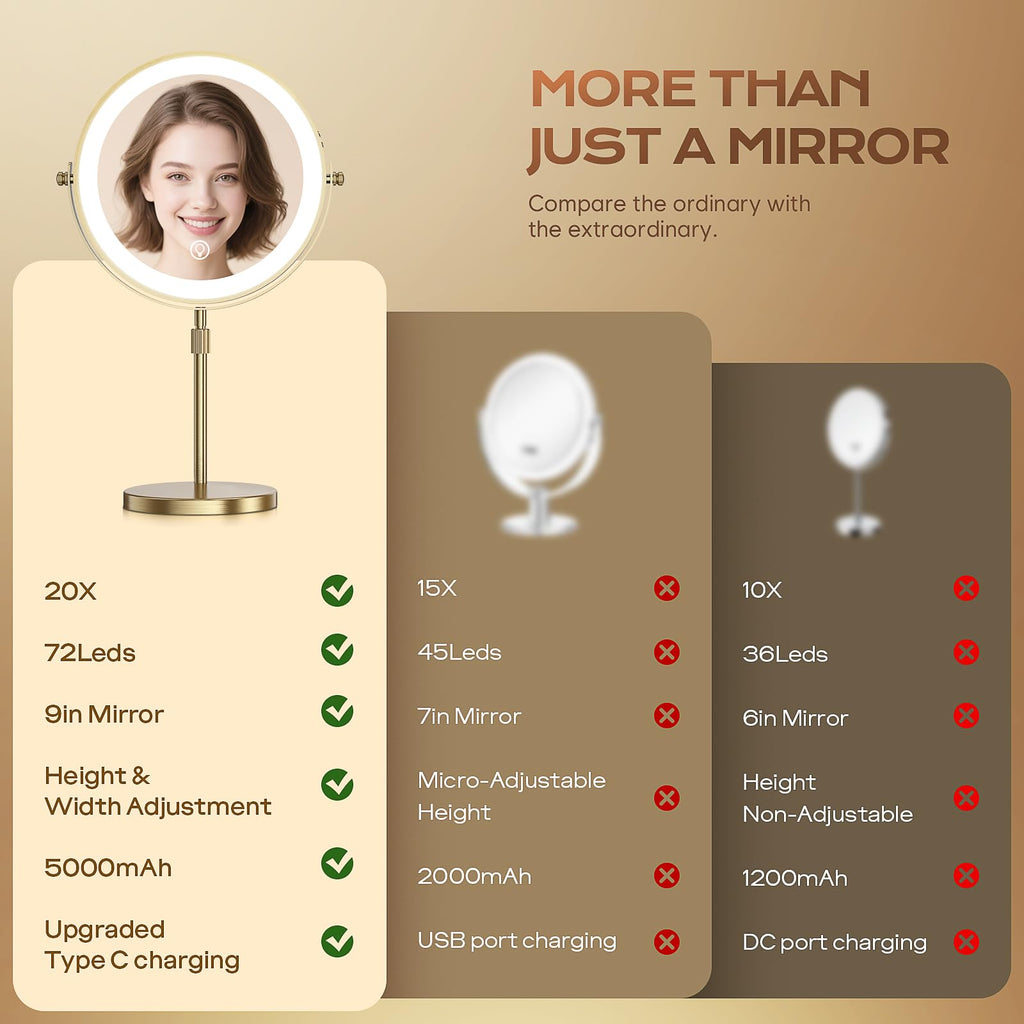 Dienmern Lighted Makeup Mirror – 9-Inch Dual-Sided, 1x/20x, 3-Color LEDs, 5000mAh