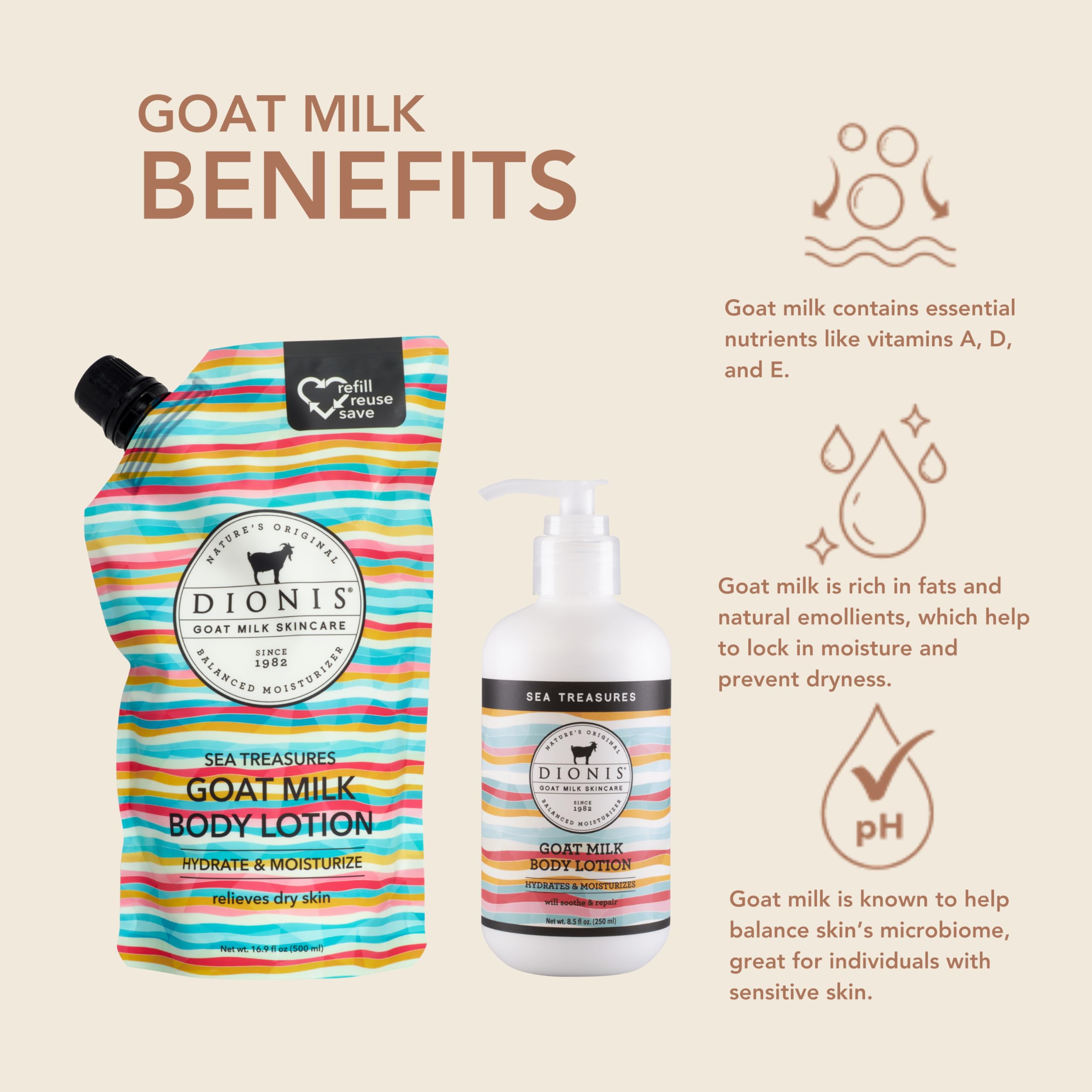Dionis Goat Milk Body Lotion + Refill Gift Set — Sea Treasures, Hydrating & Dermatologist Tested