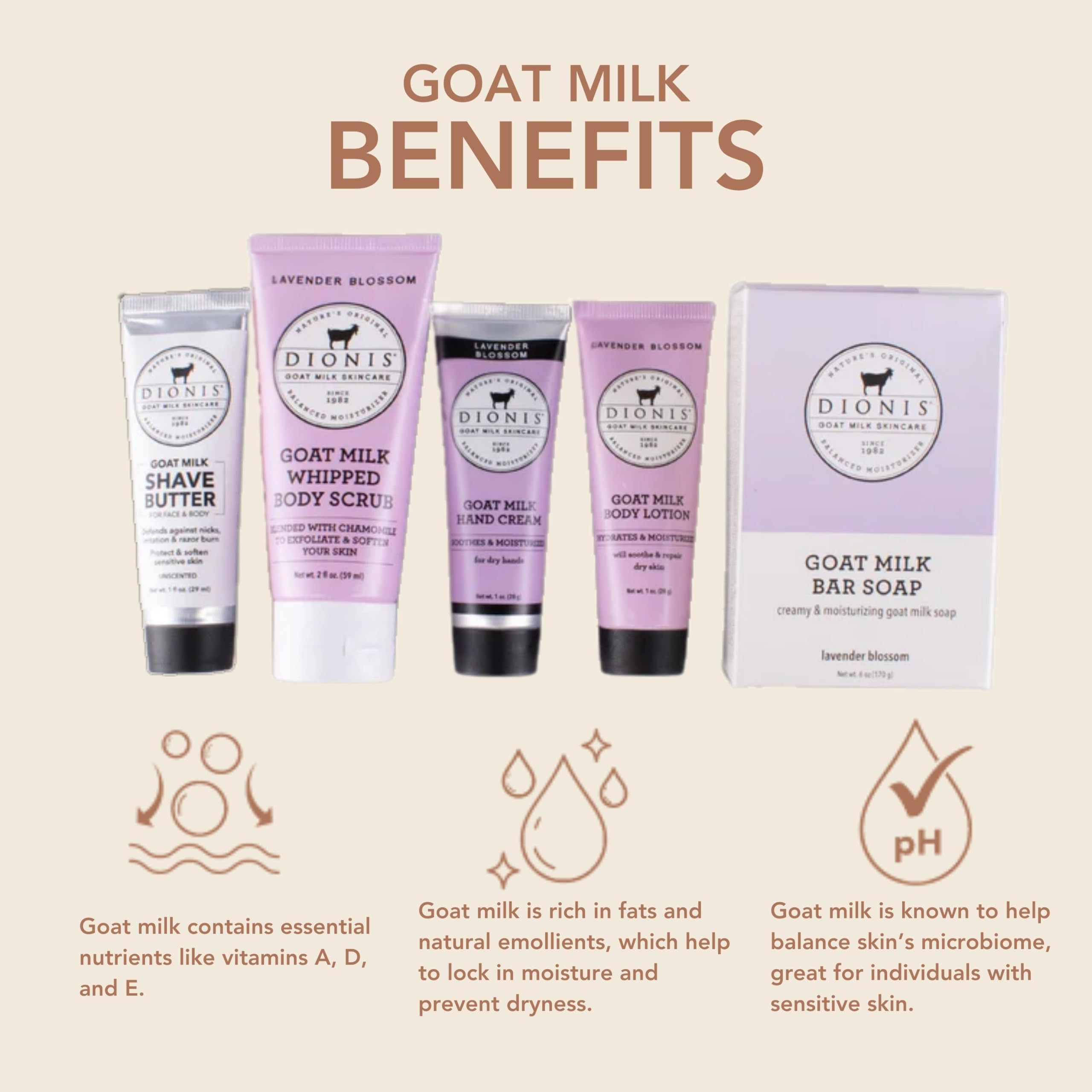 Dionis Lavender Blossom Goat Milk Travel Set – 6 Pc Self-Care Essentials