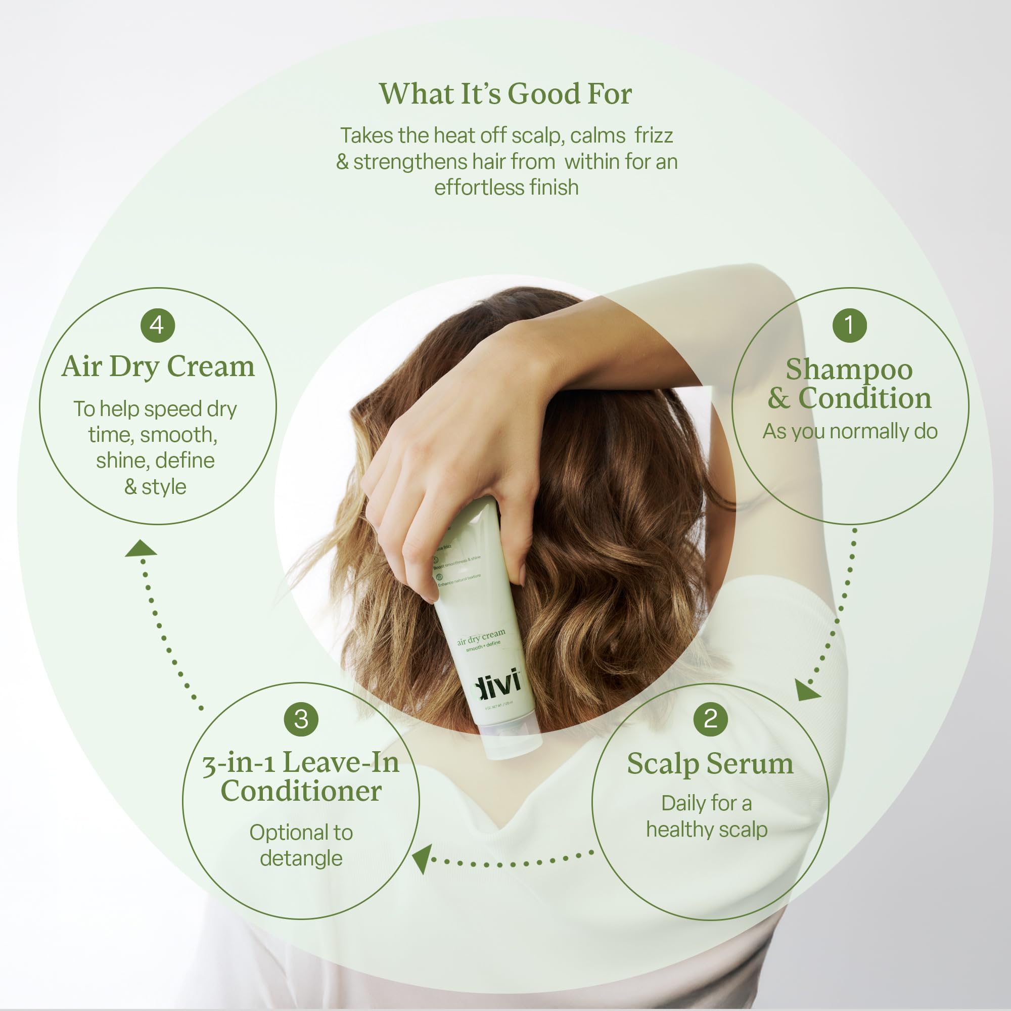 Divi Air Dry Styling Cream for Curly, Wavy & Frizzy Hair | Frizz Control, Definition & 24-Hour Softness | 4 oz