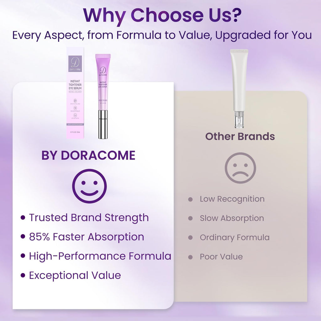 Doracome Caffeine & Retinol Eye Serum – Hydrating Under-Eye Care (0.67 fl oz)