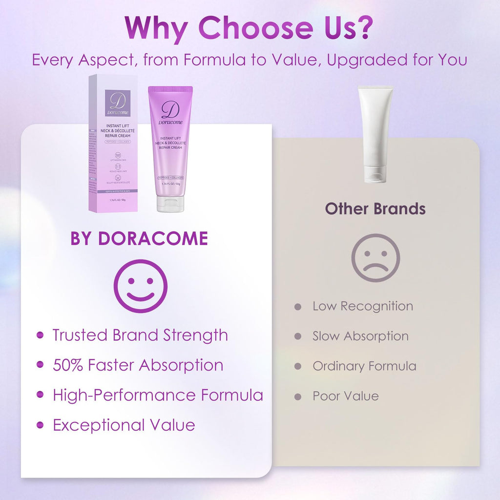 Doracome Firming Neck Cream for Crepey Skin – Neck & Chest Firming, Hydration & Smoothing