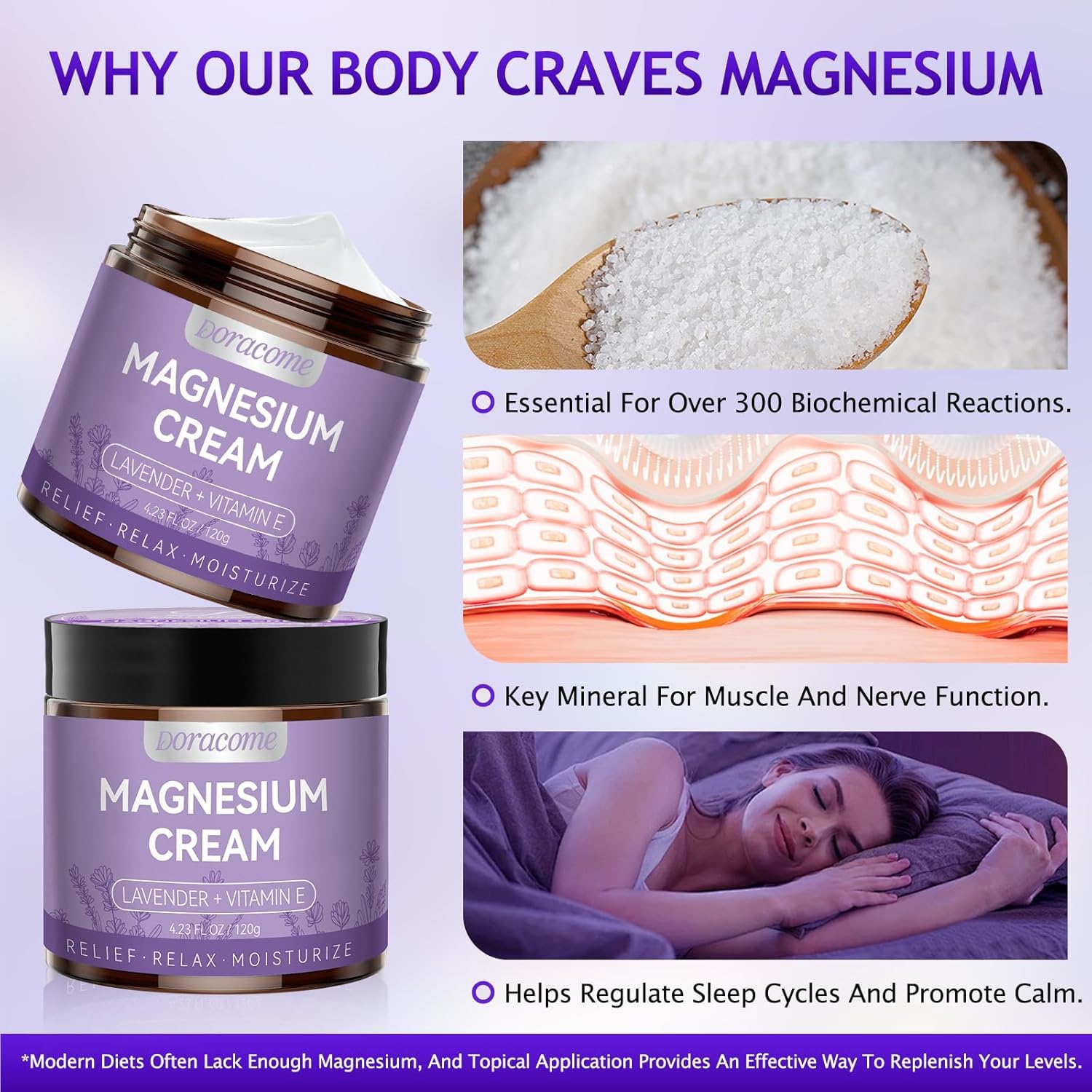 Doracome Magnesium Lotion | Fast-Absorbing Unscented Cream for Legs, Calves & Feet | 4.23 oz