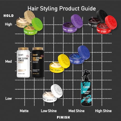 Dorsh Hair Texture Powder for Men – Strong Hold, Matte Finish, No Residue | 33% More Product
