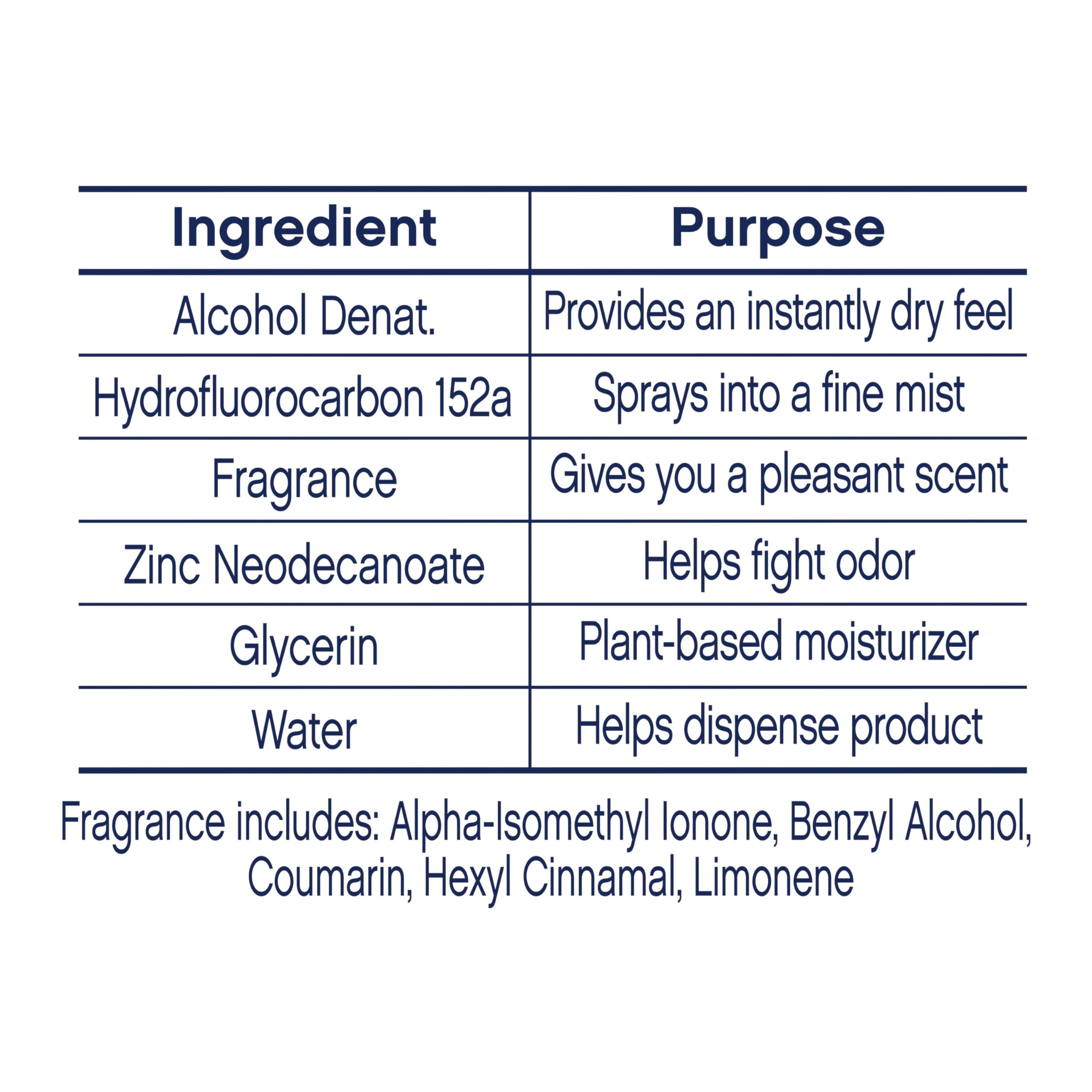 Dove Aluminum Free Deodorant Spray for Women – Cucumber & Green Tea, 3 Count, 4 oz