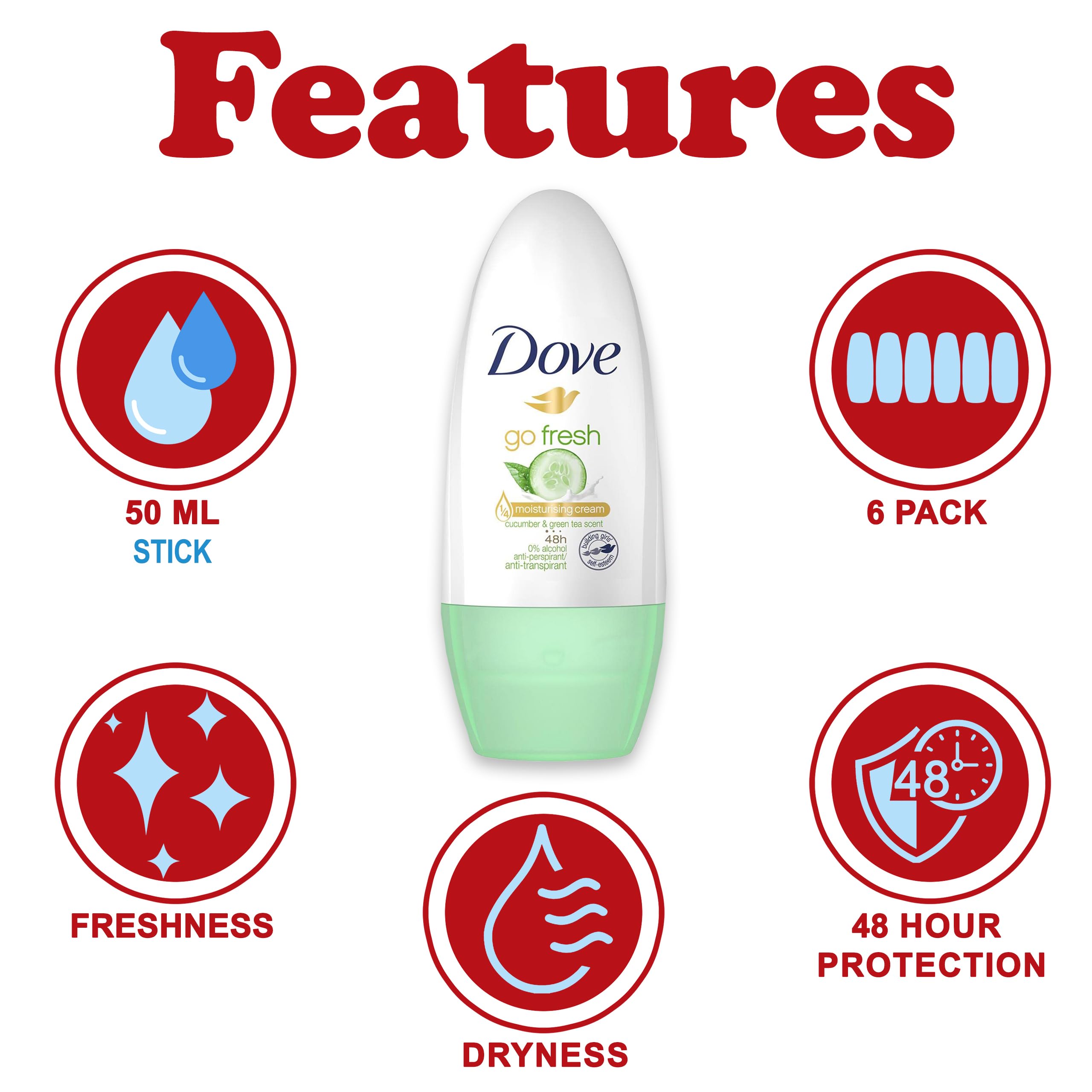 Dove Go Fresh Cucumber & Green Tea Roll-On Deodorant – 6-Pack, TSA Approved 1.4 oz