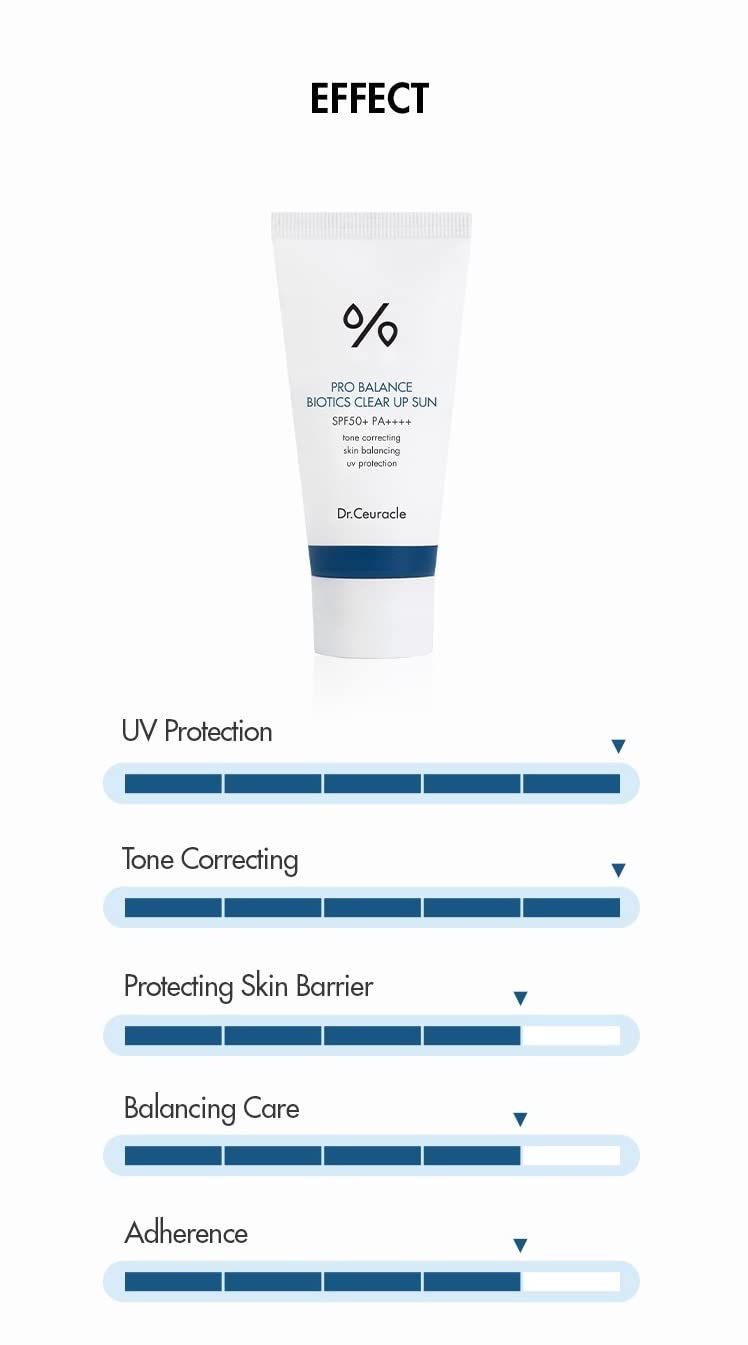 Dr. Ceuracle Pro Balance Biotics Clear Up Sun SPF 50+ PA+++ | Probiotics Sunscreen