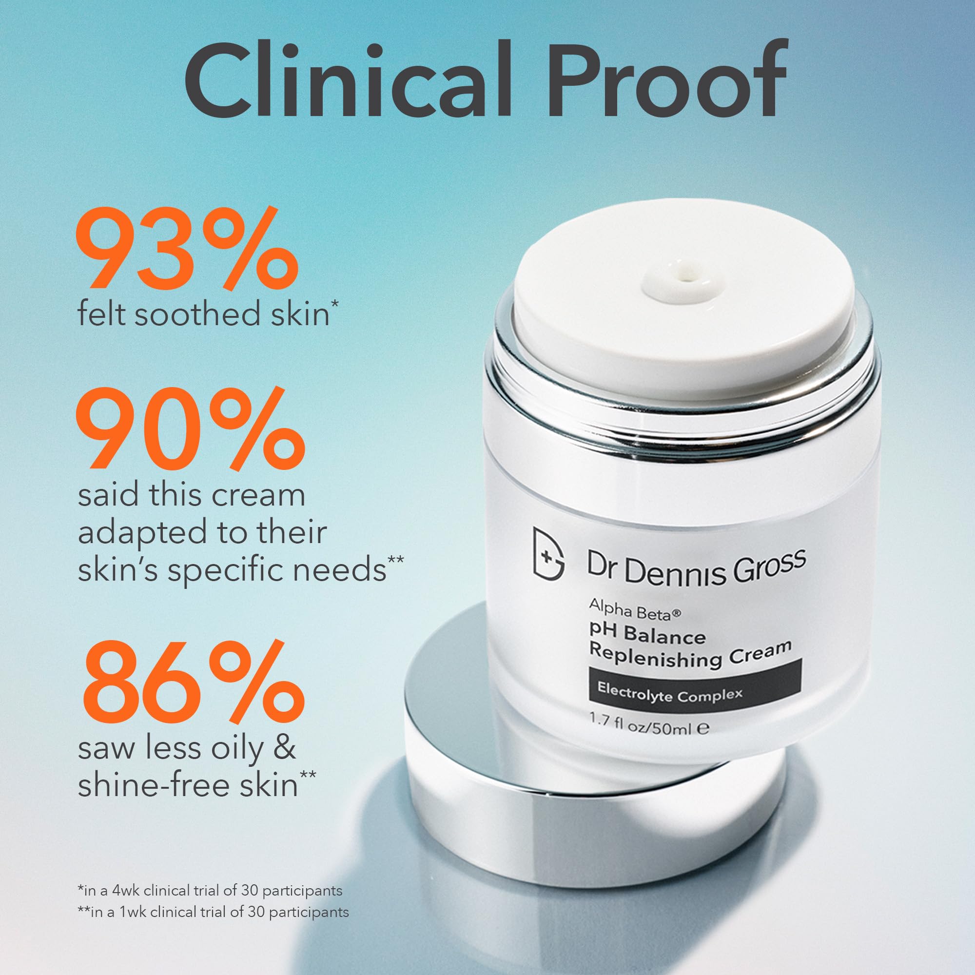 Dr Dennis Gross Alpha Beta pH Balance Replenishing Cream — Lightweight Gel-Cream with Electrolytes & AHAs