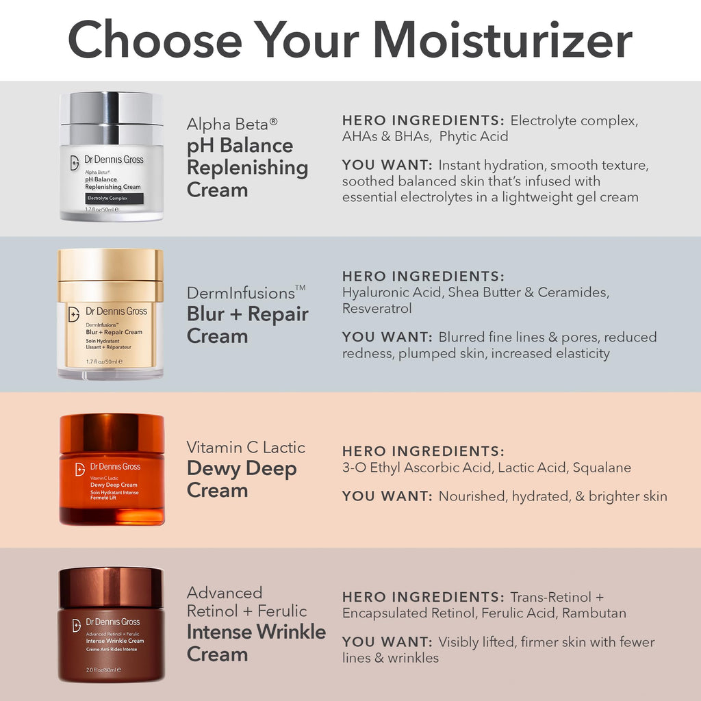 Dr Dennis Gross Alpha Beta pH Balance Replenishing Cream — Lightweight Gel-Cream with Electrolytes & AHAs