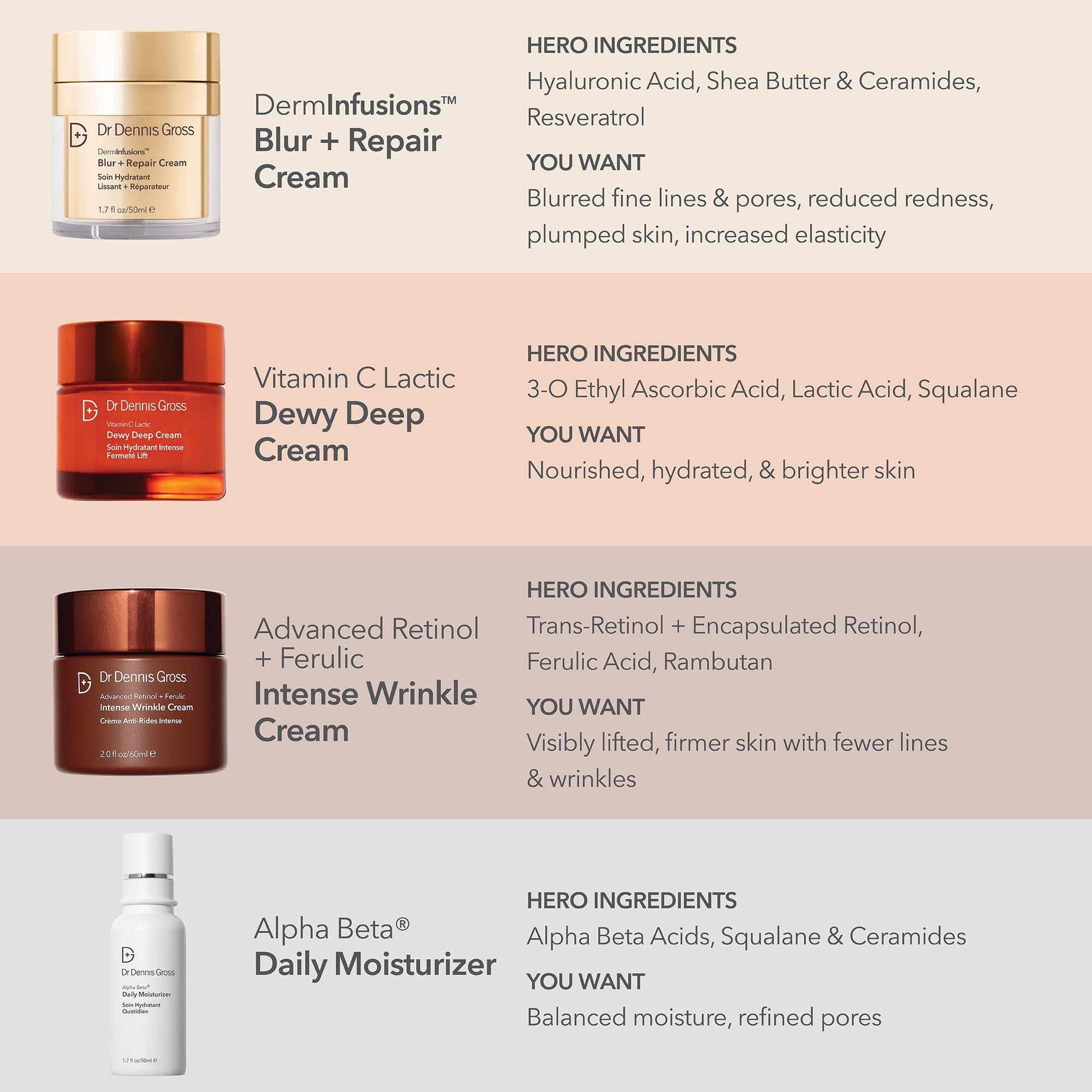 Dr Dennis Gross DermInfusions Blur + Repair Cream – Instant Blur, Satin-Matte Finish, Hydration