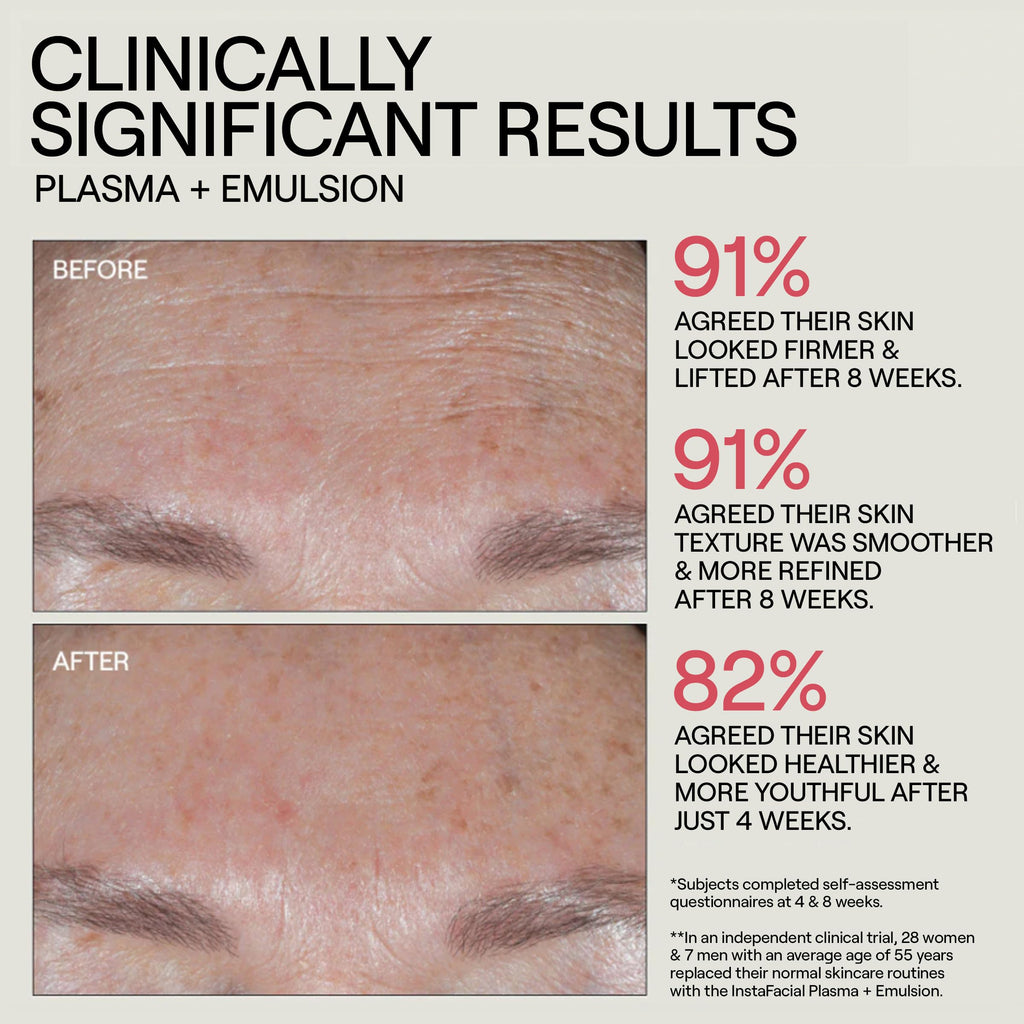 Dr. Diamond's Metacine InstaFacial Plasma Growth Factor Serum – PRP-Inspired, HA & Peptides, 1 oz