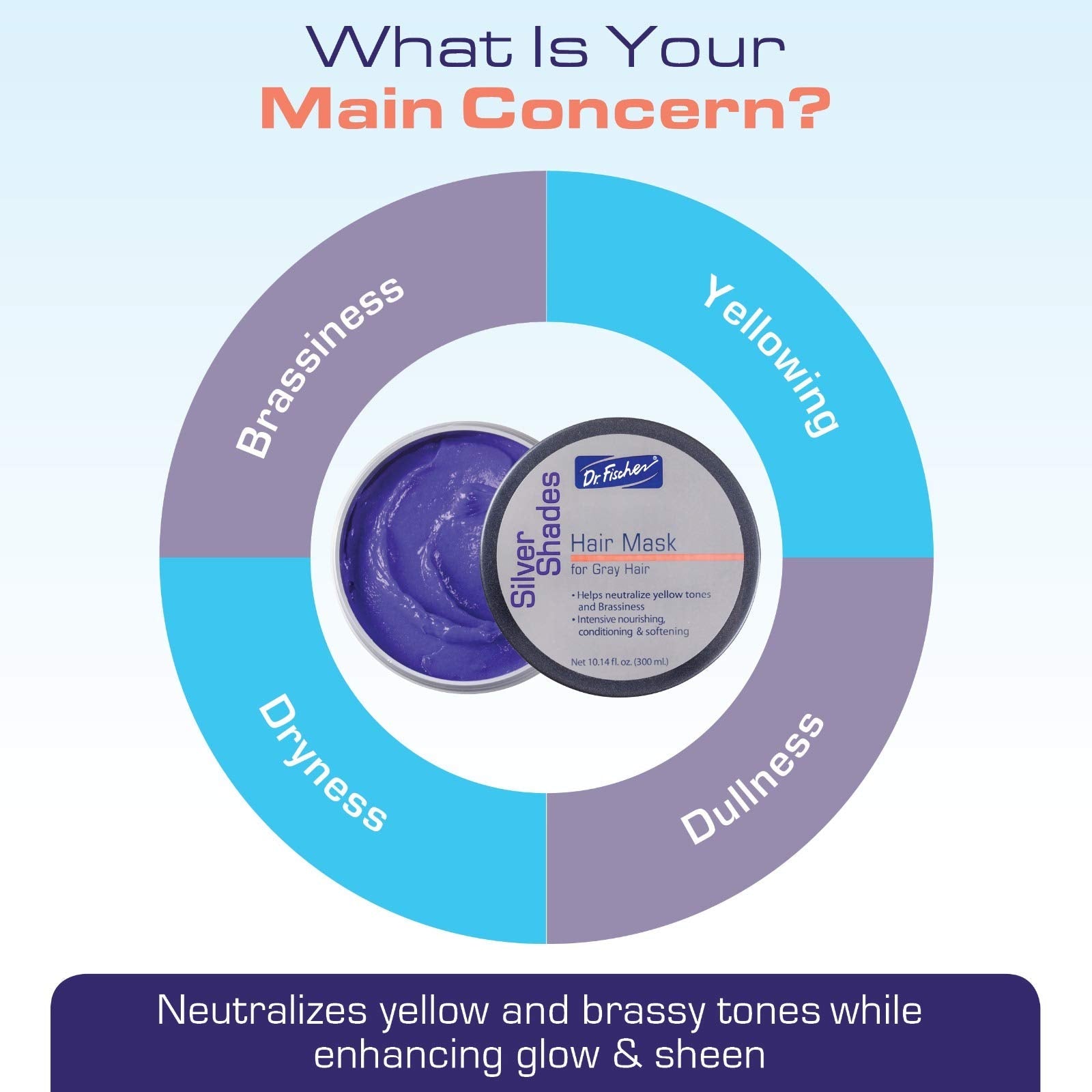 Dr. Fischer Purple Mask for Silver Perfection - Neutralizes Yellow Tones, Hydrates Gray Hair, Sulfate-Free