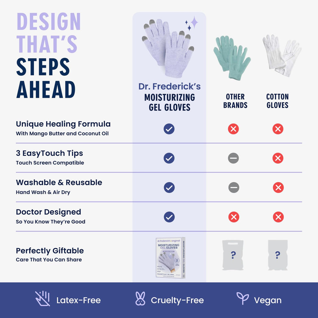 Dr. Frederick's Original Moisturizing Gel Gloves – Deep Hydration & Touchscreen-Ready (Lilac Leisure)