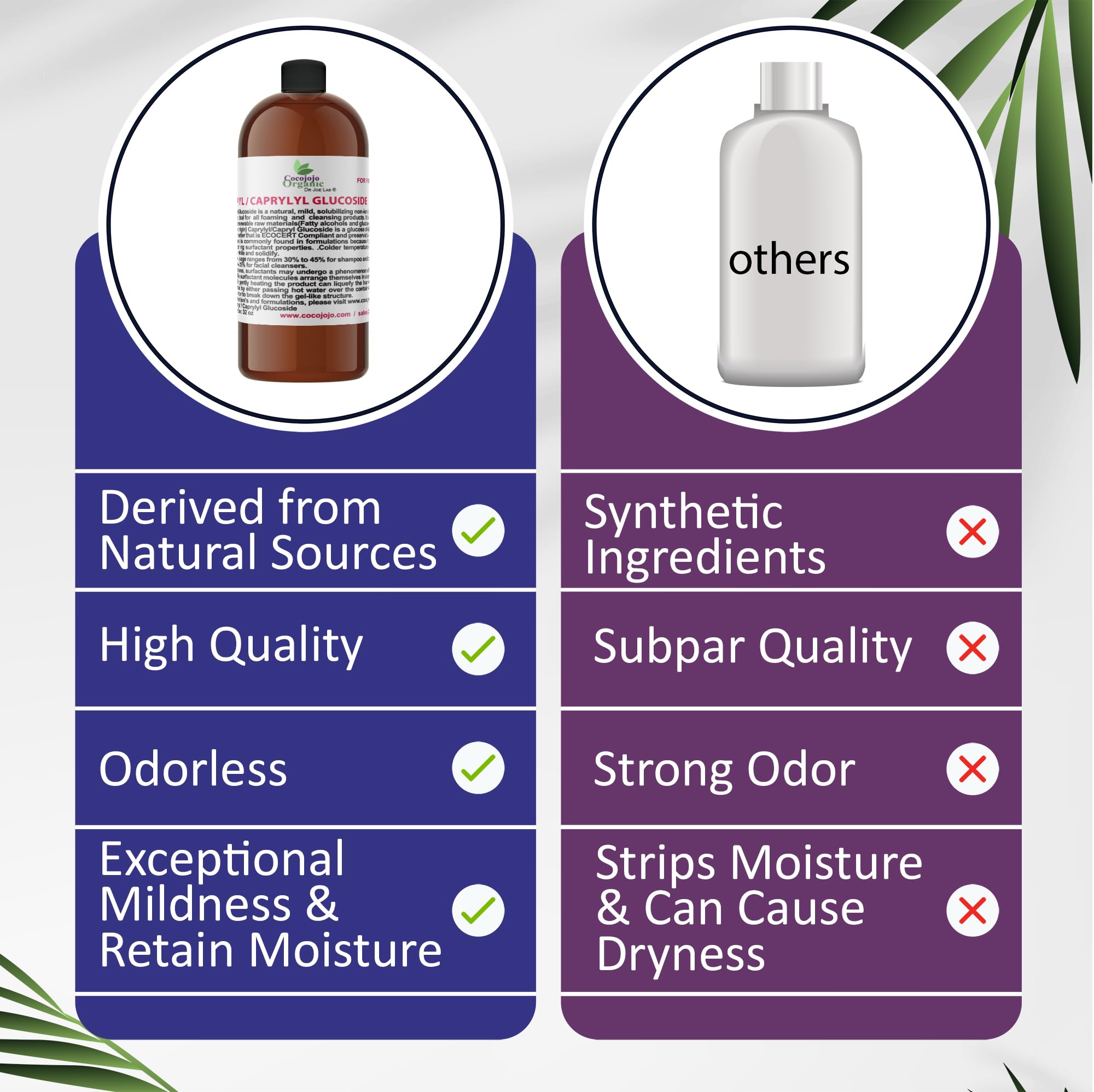 Dr Joe Lab Capryl Glucoside Liquid Surfactant – Plant-Derived Foaming Surfactant for DIY Skincare (32 oz) | COCOJOJO
