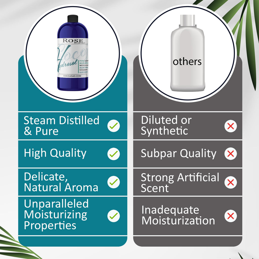 Dr Joe Lab Rose Water Hydrosol – Glycerin, Aloe Vera, Vitamin C & Witch Hazel (32 oz)