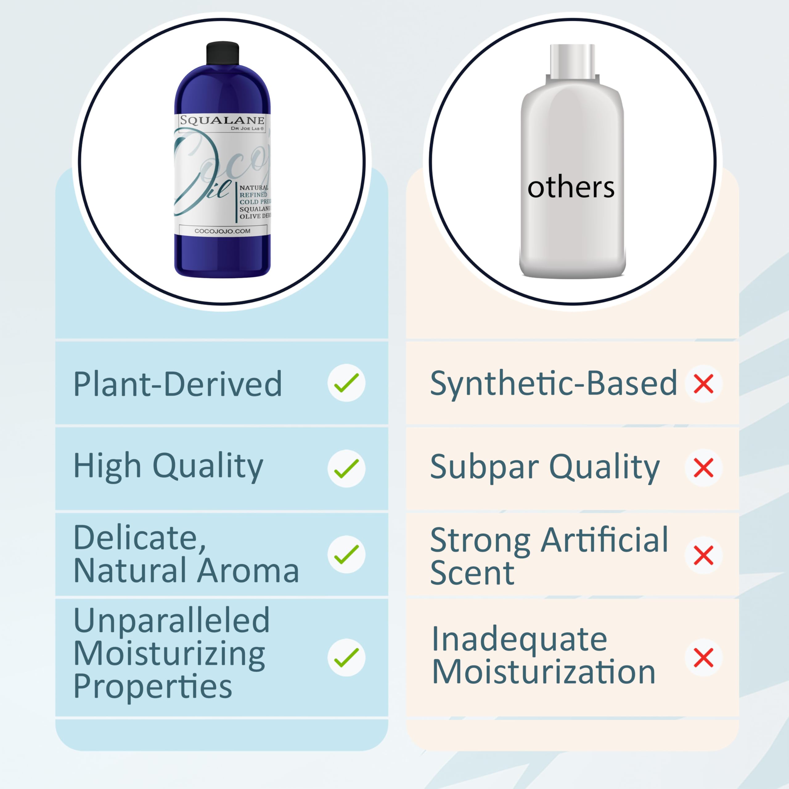 Dr Joe Lab Squalane Oil – Pure Plant-Derived Olive Squalane, Vegan, Cold-Pressed, 16 oz