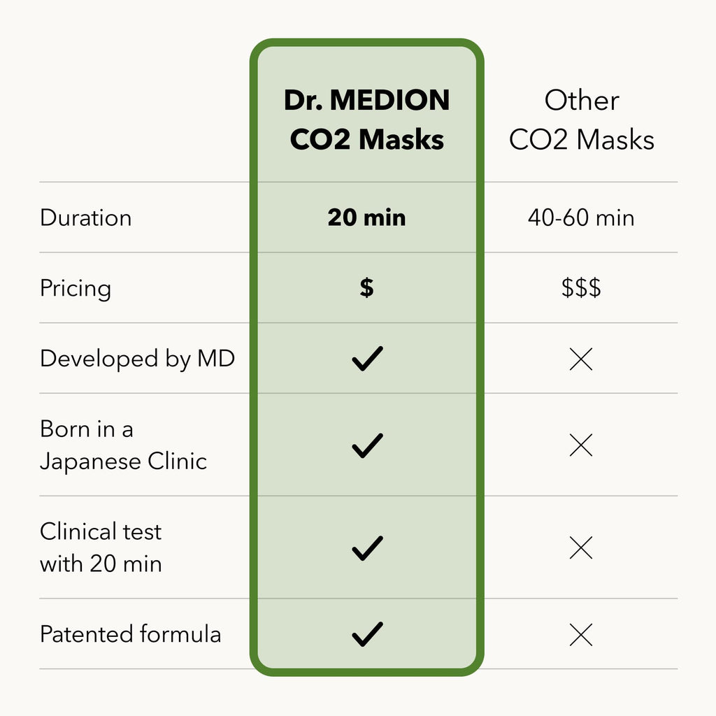 DR.MEDION Spaoxy Gel Mask Matcha CO2 — Brighten Skin & Clear Pores (5-Unit Set)