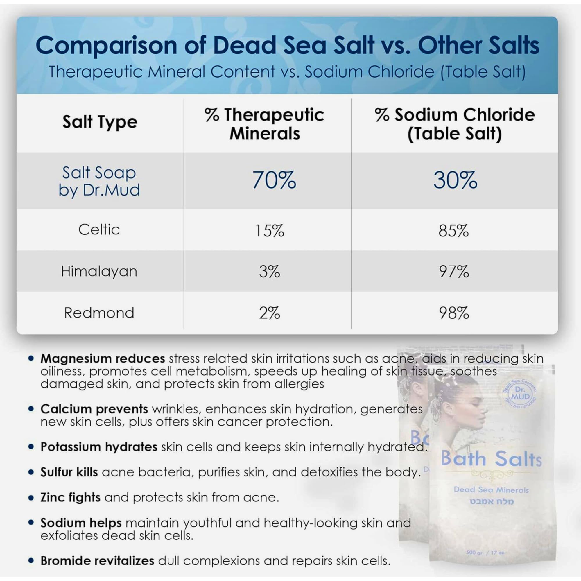 DR.MUD Dead Sea Salt Bath Soak - Mineral-Rich Lavender (42.3 oz)