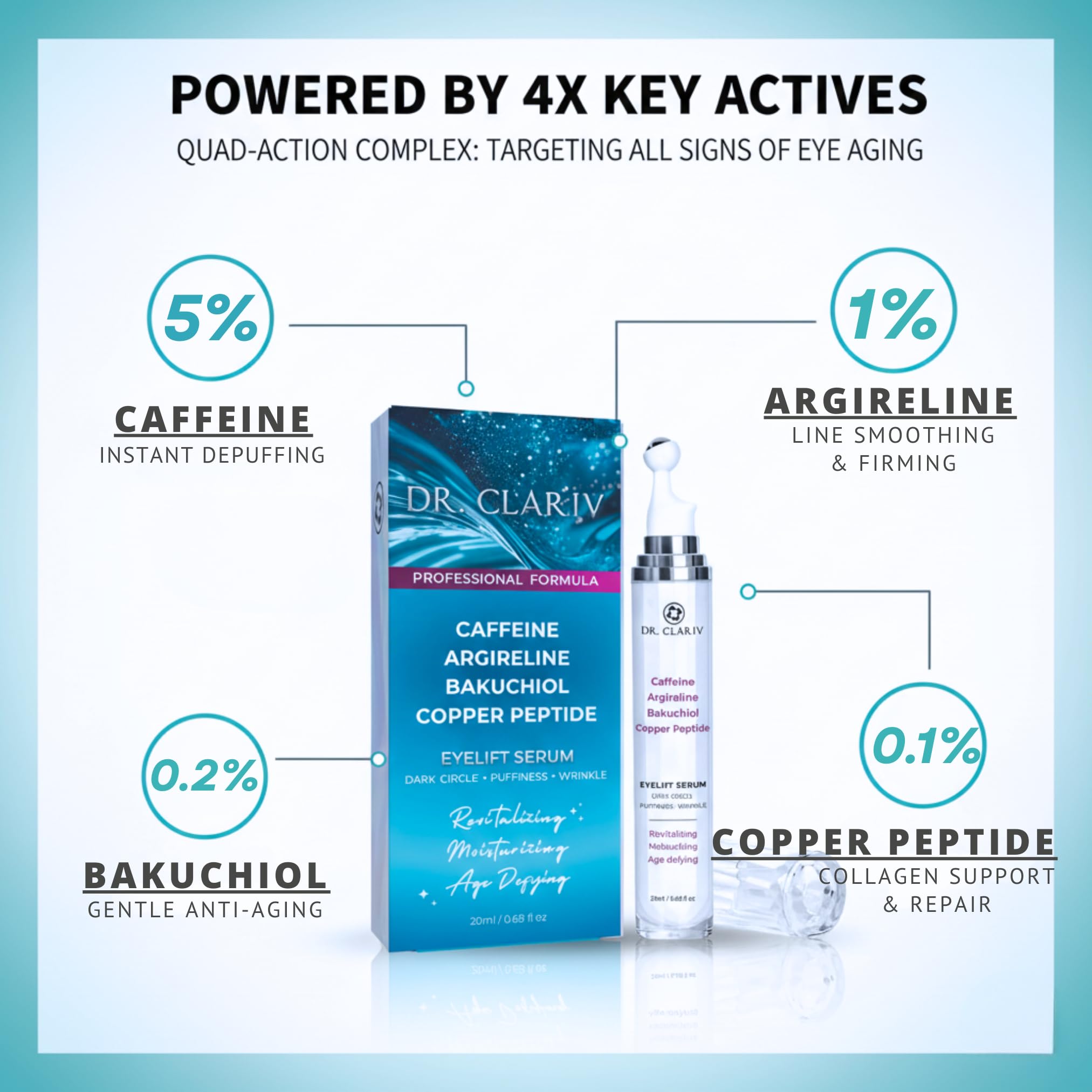 DR. CLARIV Caffeine 5% + Bakuchiol Eye Serum – Roll-On for Dark Circles & Puffiness (Argireline, GHK-Cu), 20ml
