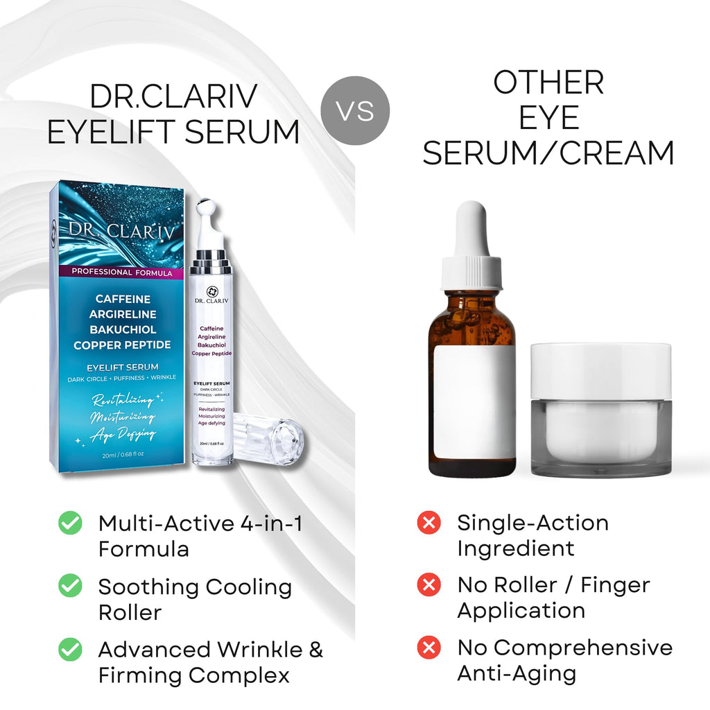 DR. CLARIV Caffeine 5% + Bakuchiol Eye Serum – Roll-On for Dark Circles & Puffiness (Argireline, GHK-Cu), 20ml