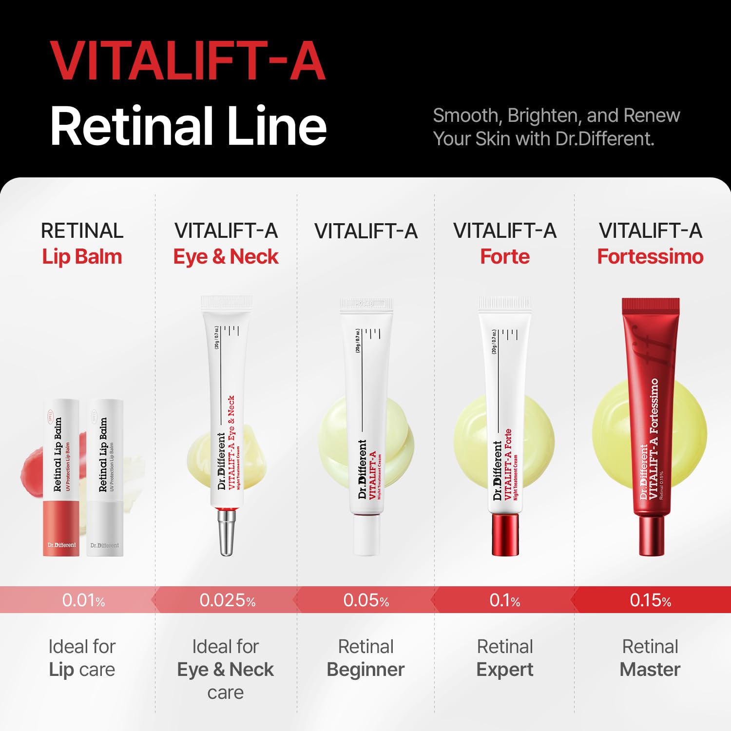 Dr.Different VITALIFT-A Forte Retinal 0.1% – Intensive Anti-Aging Cream for Wrinkle Reduction & Firming
