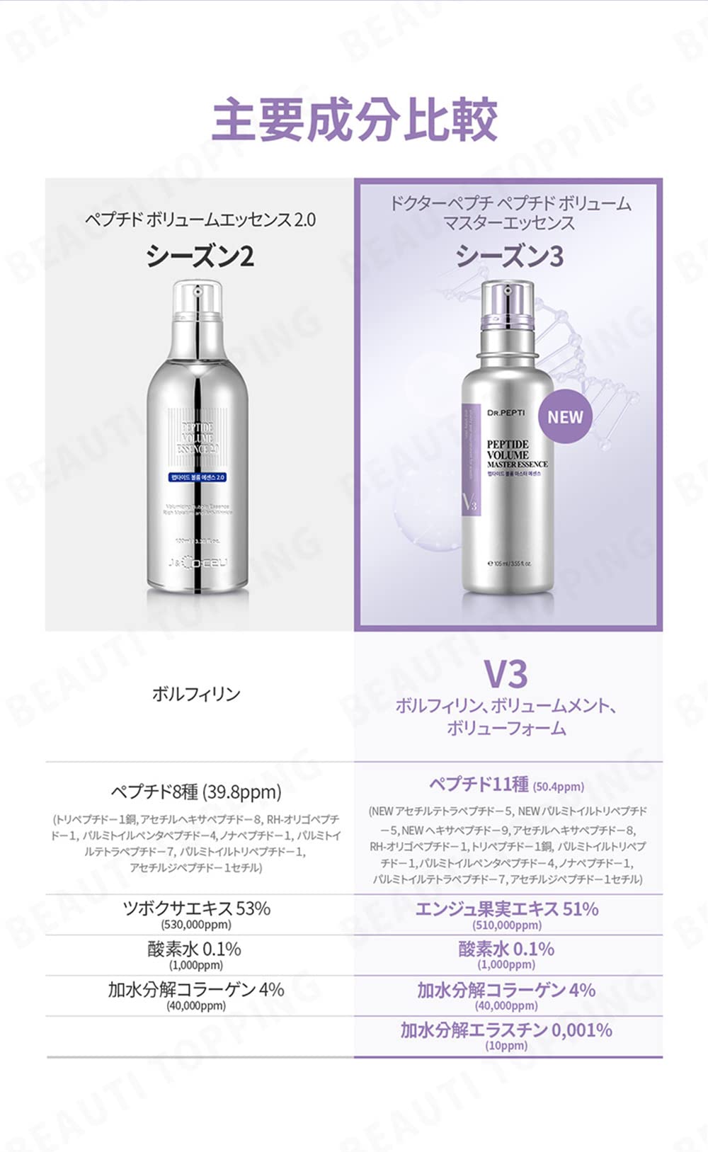 DR.PEPTI Peptide Volume Master Essence — 11 Peptides + Hyaluronic Acid Bubble Serum (1.69 fl oz)