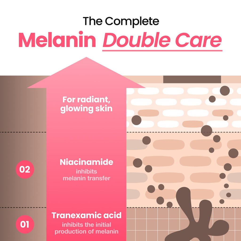 Dr.Percent Dark Spot 24% Correcting Pink Glow Cream — Tranexamic Acid 6%, Niacinamide 5%