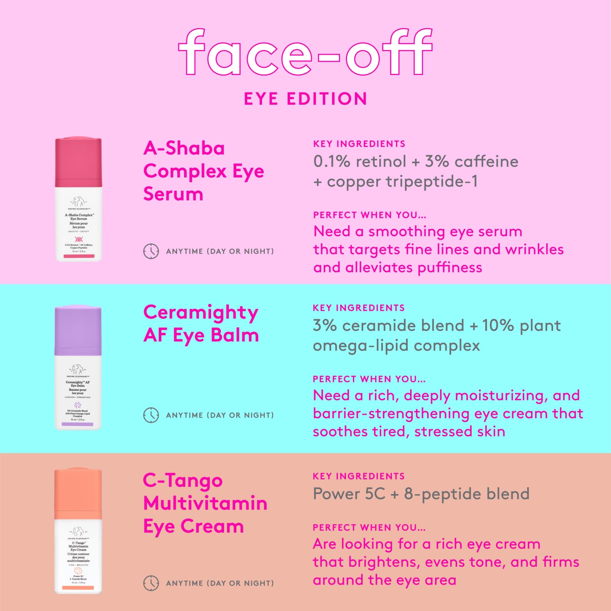 Drunk Elephant A-Shaba Complex Eye Serum with Deluxe Samples (15ml + 5ml + Lala Retro Cream)