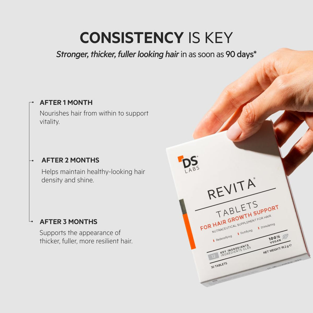 DS Laboratories Revita Hair Density Support Tablets – Hair Wellness Supplement (60 Tablets)