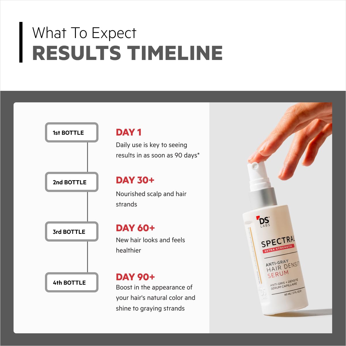 DS Labs Spectral Extra Strength Hair Density Serum 60mL – 3 Pack | Lightweight Leave-In for Fuller, Thicker-Looking Hair
